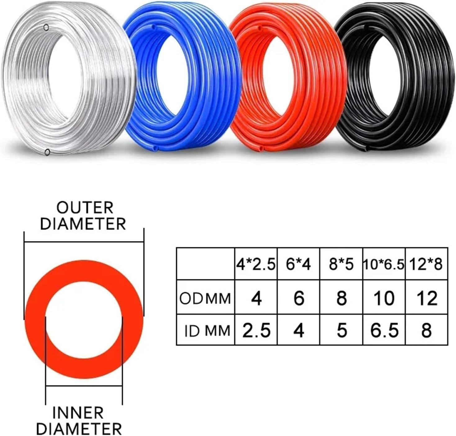 1個 10メートル/20メートル/50メートル/100メートル エアコンポーネントホース ポリウレタンチューブ 4mm 6mm 8m