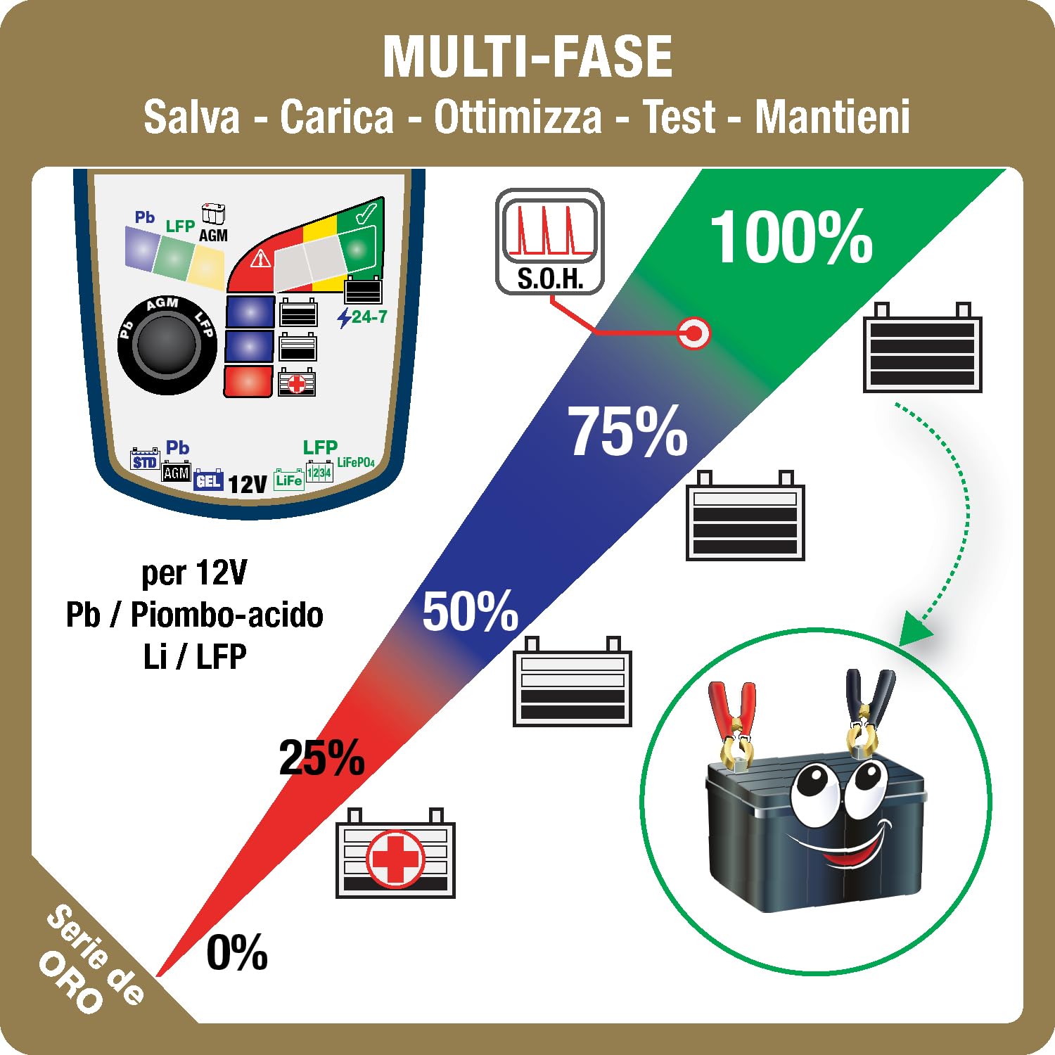 OptiMate Caricabatterie 6 Select V2 12 V 6A – Caricabatterie intelligente a 9 fasi e supporto per batterie AGM, GEL, STD, EFB e Lithium LiFePO4 – Ripristina le batterie a scarica profonda da 0,5 V