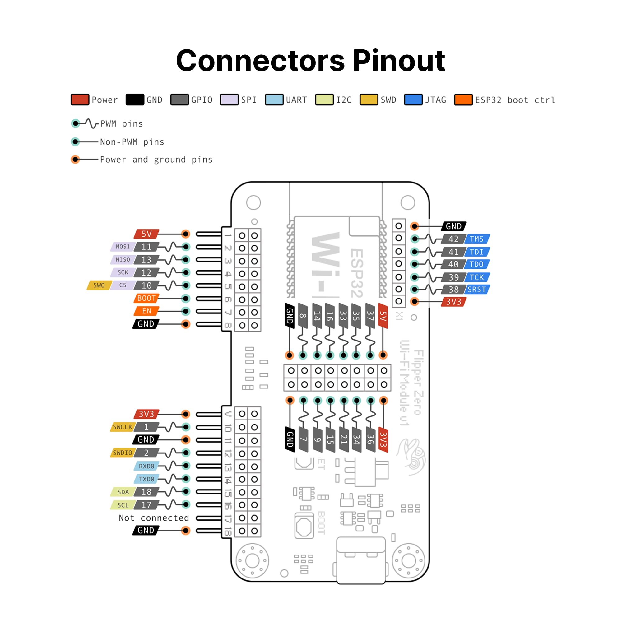 Placa de Desarrollo Wi-Fi para Flipper Zero – módulo de Desarrollo inalámbrico ESP32-S2 con USB-C y GPIO