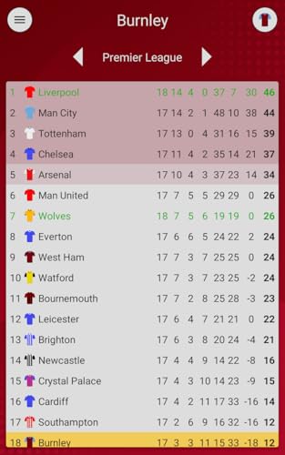 EFN - Clarets Edition