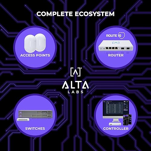 Miniatura 7 de Alta Labs Route10  Enrutador Multi-WAN de 10 Gig  Enrutador VPN acelerado por hardware Qualcomm de cuatro núcleos de alto rendimiento  2 puertos