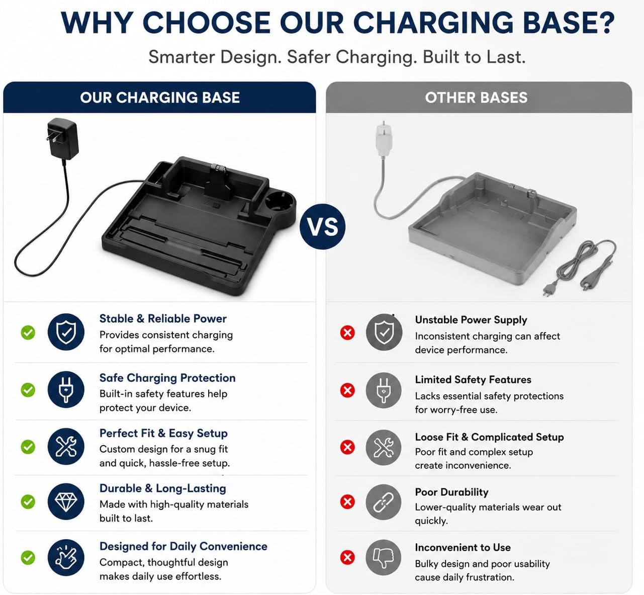 Replacement of Bissell Charging Dock for Select CrossWave® #164-0068