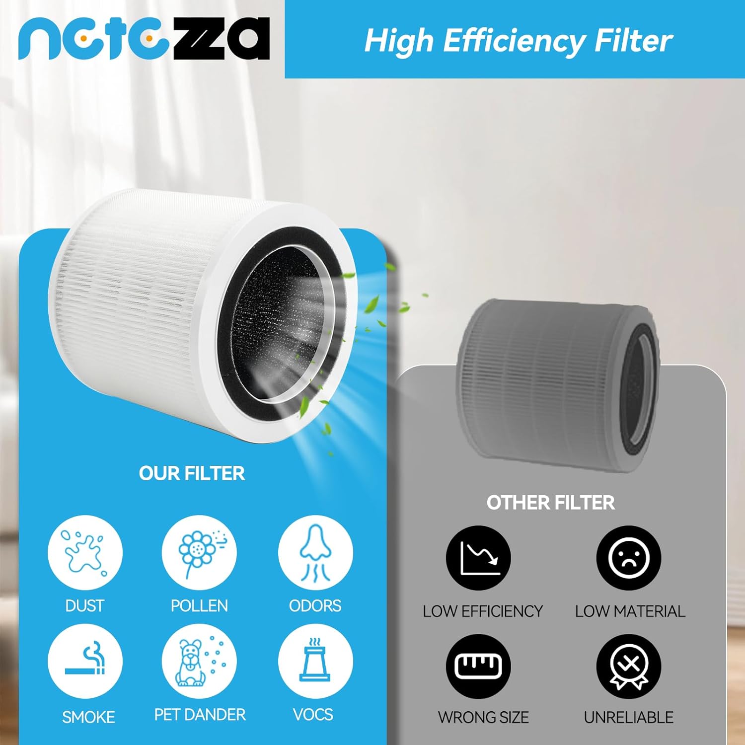 2 Pack H7126 Replacement Filter Compatible with Govee H7126 Mini Air Purifier,3-in-1 True Air Filter,Replace Part #H7126-RF - Image 6