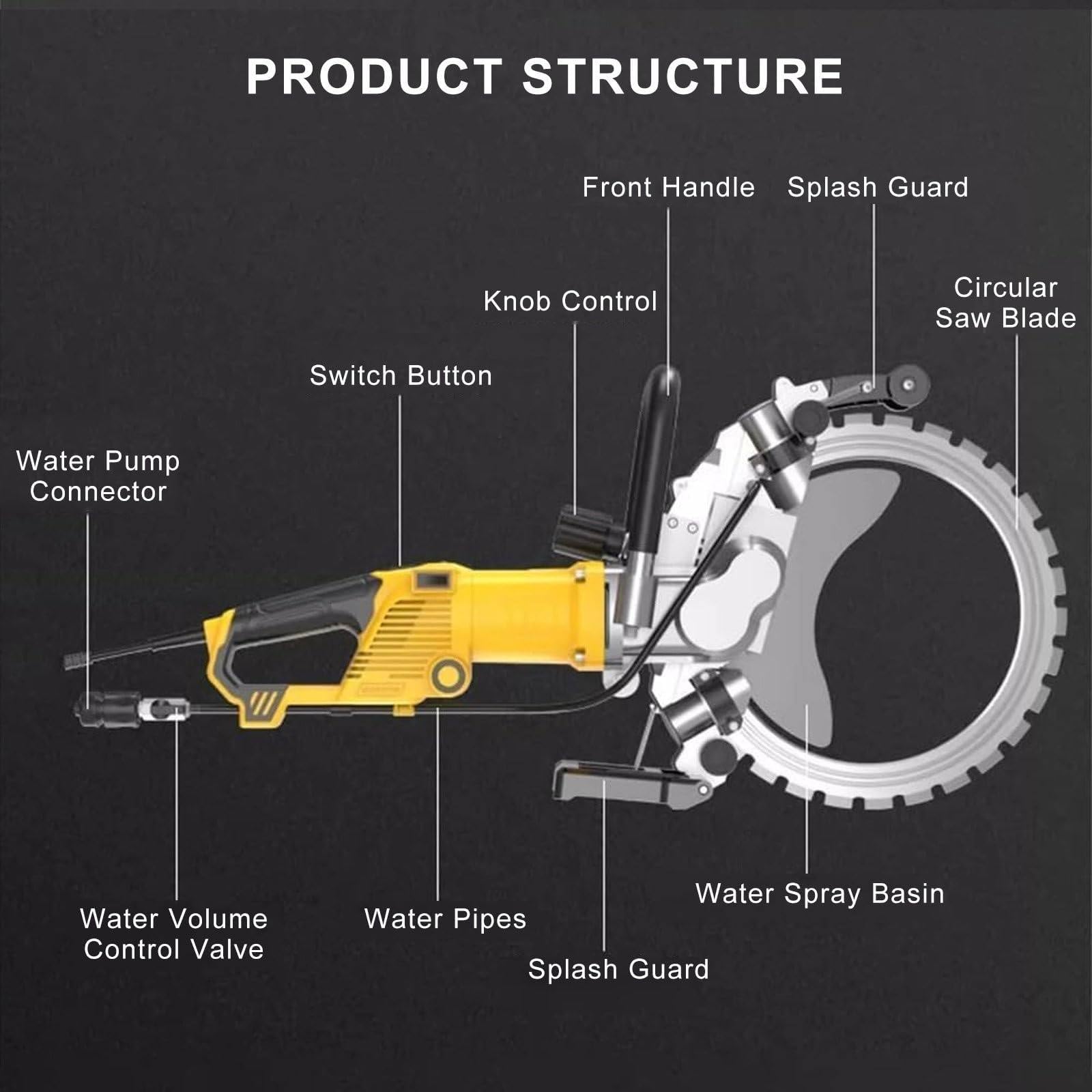 Ręczna piła łańcuchowa, elektryczna piła pierścieniowa o mocy 5000 W, maszyna do cięcia ścian, bezszczotkowa przecinarka do betonu, elektryczna piła do cięcia