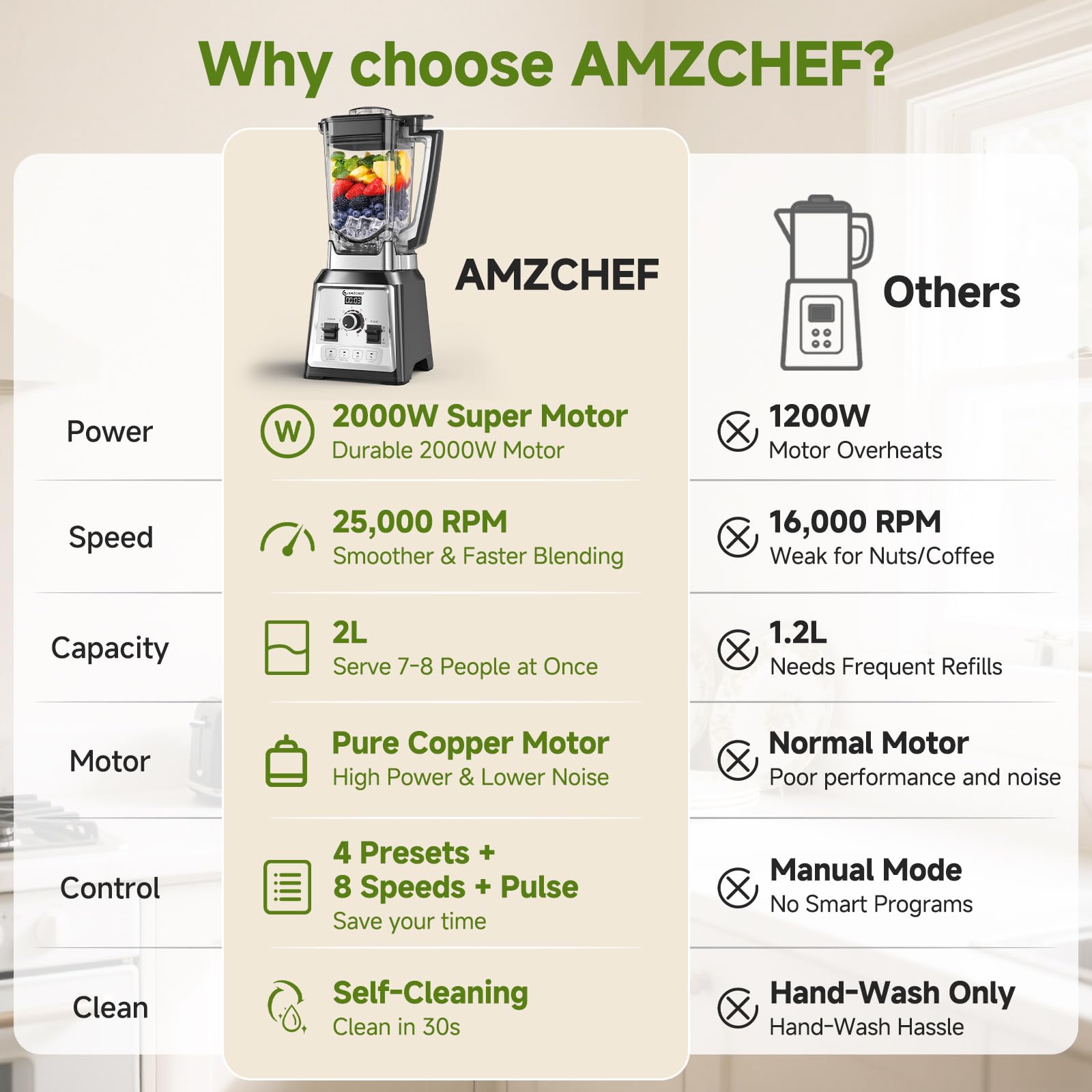 AMZCHEF Blender Smoothie, Mixeur Professionnel 1800W avec Panneau de