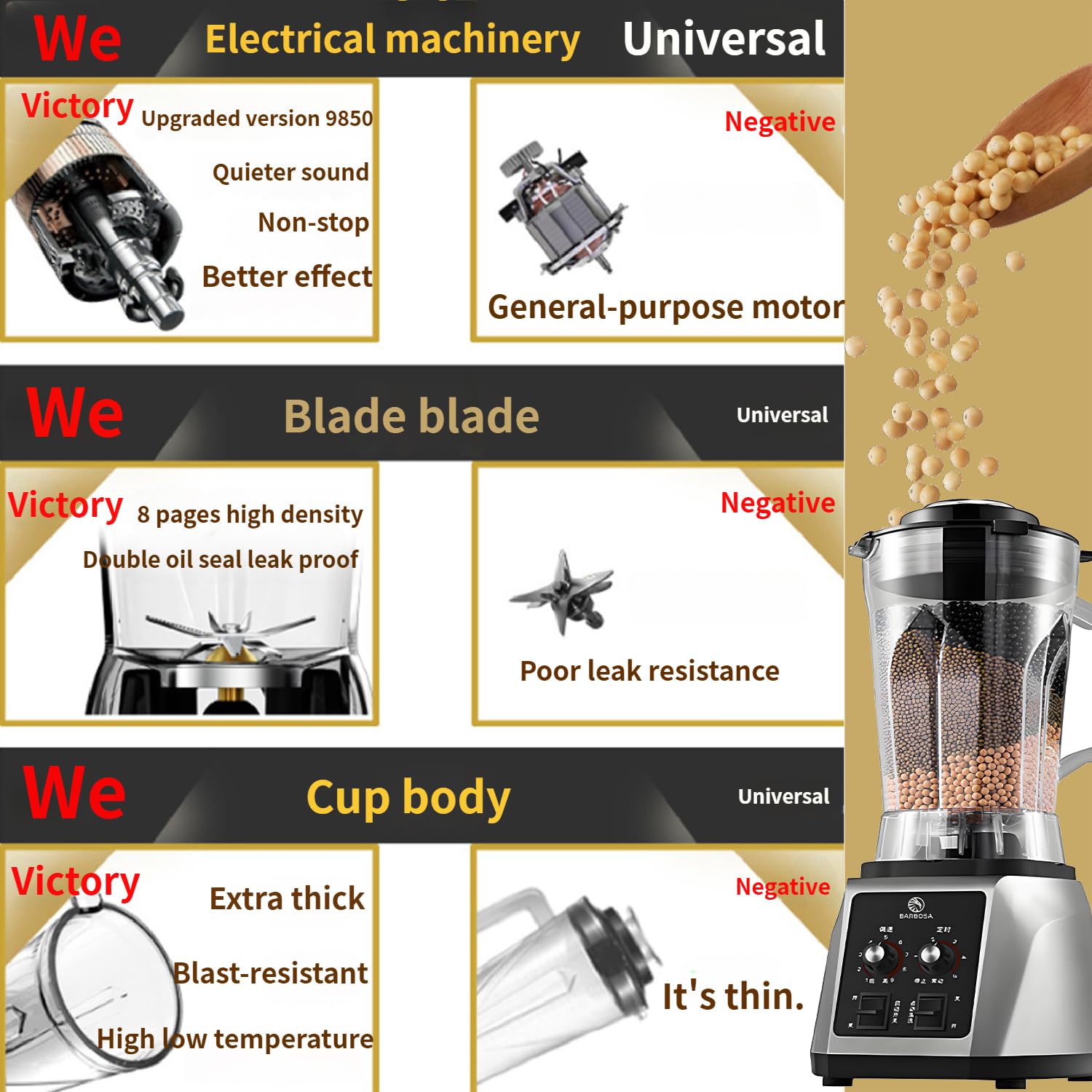 Blender gastronomiczny 2200W, blender do smoothie 6L, 8-ostrzowy nóż ze stali, pogrubiony kielich, 9 prędkości regulowanych, pokrywka z zatrzaskiem, do lodu/mrożonych deserów/gorących zup/orzechów