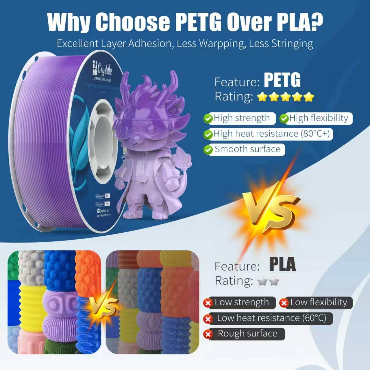 PETG-Filament, 14 kg, Farbmix-Bundle – 14 Rollen, 1,75 mm ±0,02 mm, hohe Präzision, hohe Zähigkeit und Hitzebeständigkeit, kompatibel mit FDM-3D-Druckern