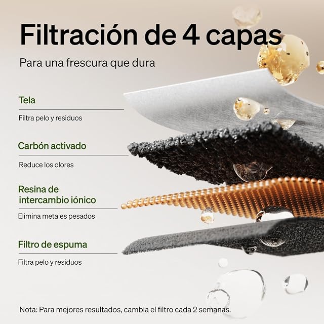 Foto 3 de 8 de Filtros para Fuente de Agua para Gatos PETLIBRO, 8 Filtros Verticales Compatibles con Dockstream (PLWF005