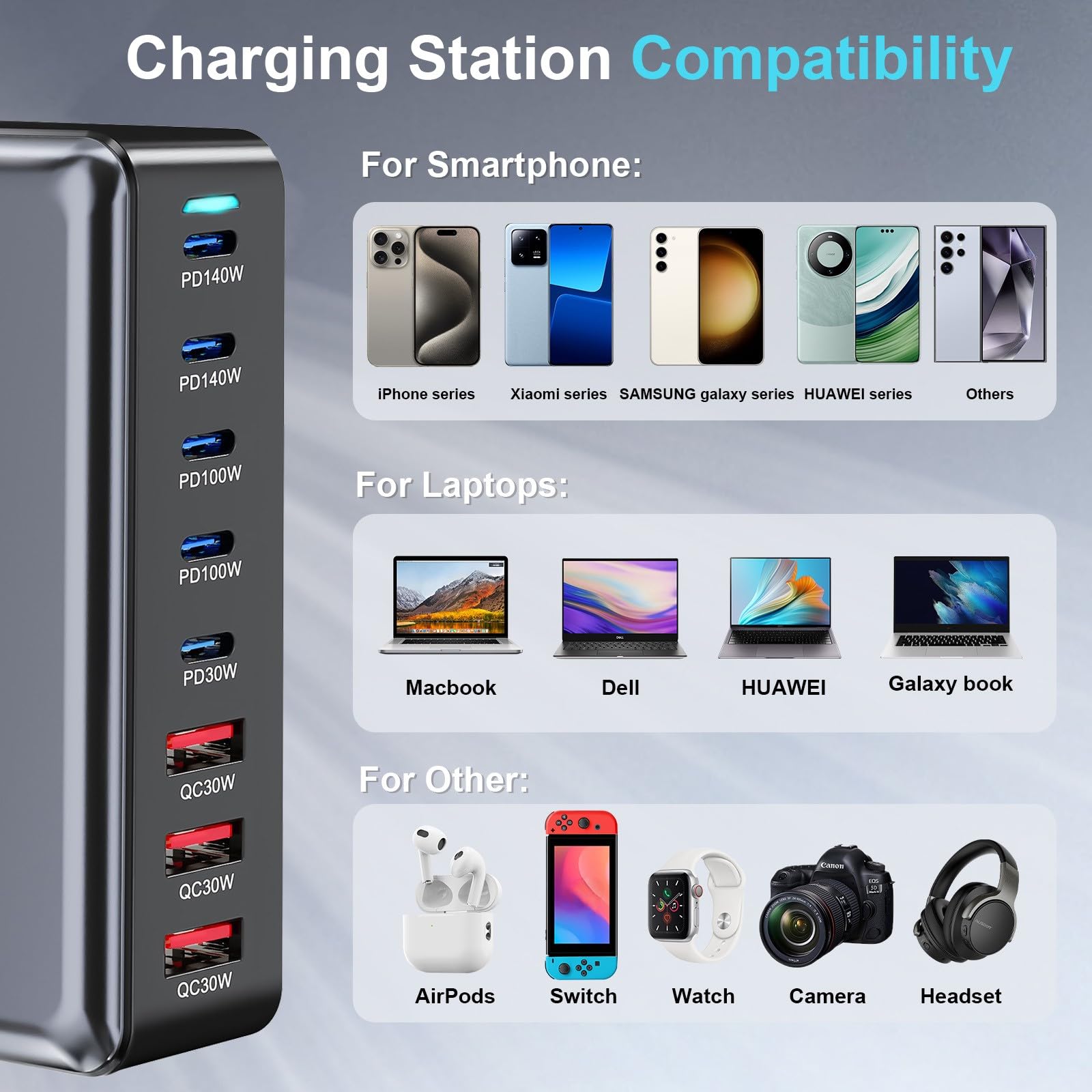 Multi-Port USB Ladestation, GaN III Doppel 140W PD PPS Port Schnellladestation für mehrere Geräte