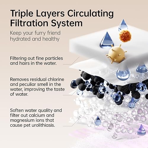 Miniatura 5 de Fuente de agua termostática automática para mascotas, dispensador de agua inalámbrico para mascotas, calefacción inteligente, 4.5 L con bandeja