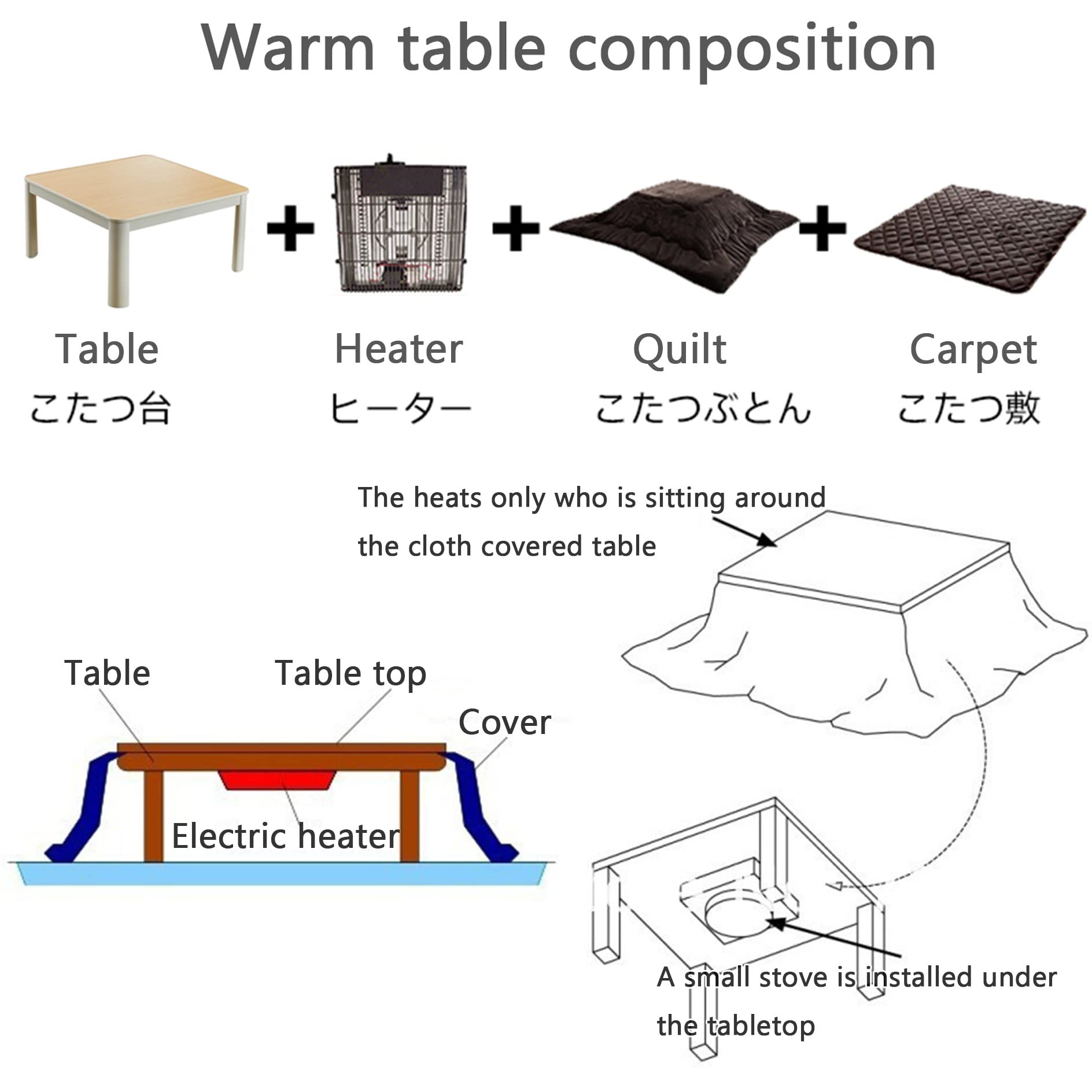 Kotatsu Tisch Heizung 4 Stück Set,mit Decke Teppich Heizung,Japanese Warm Table Tatami,Schreibtischheizung Kunststoff Gartentisch Balkontisch Niedrigen Tische,für Wohnzimmer ( Color : Gray1 , Size : 7