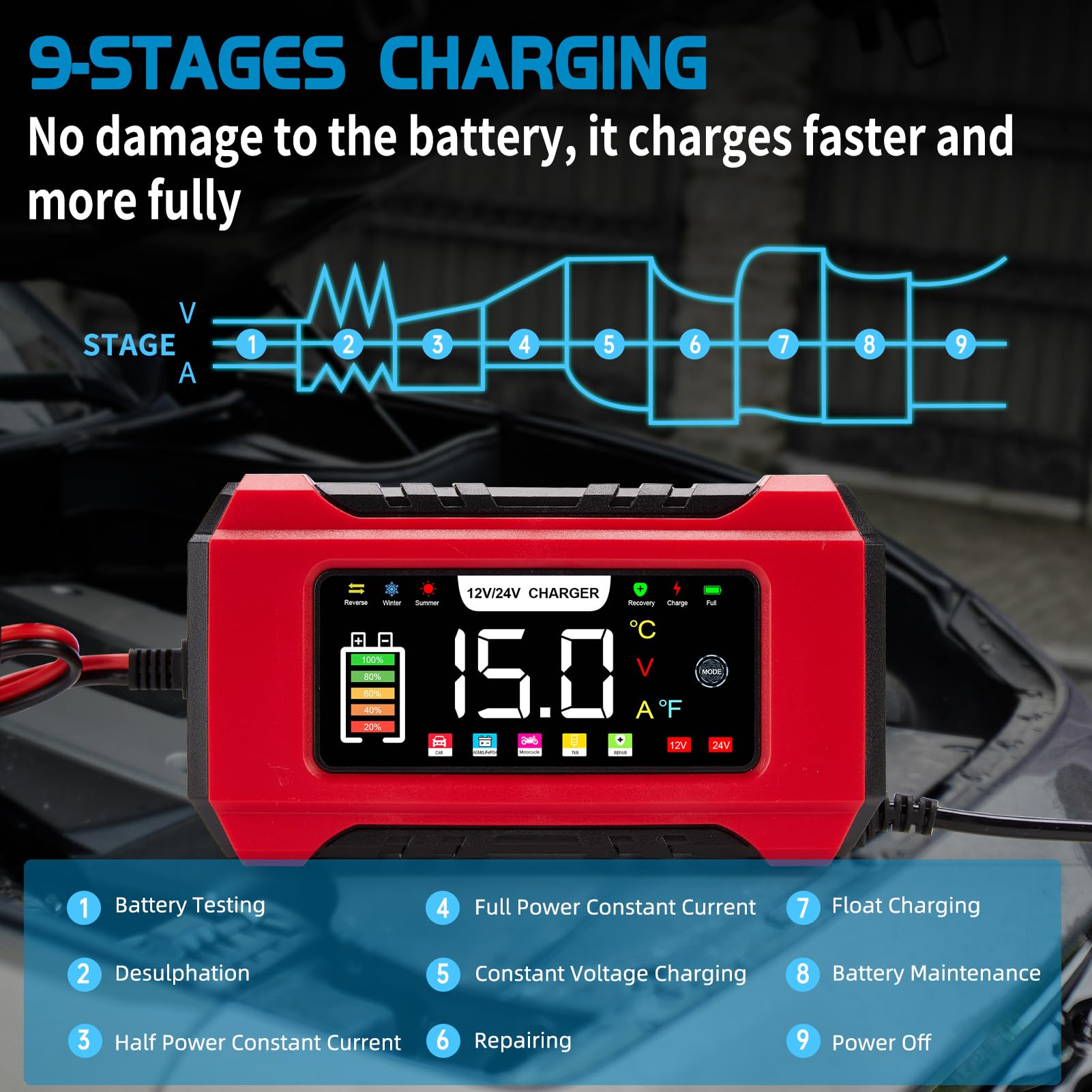 15-Amp Car Battery Charger 12V/24V, Aptliton Intelligent Car Battery Charger with 9-Stage Charging, LCD Display For Car, Truck, Motorbike, Boat - Compatible with Lead-Acid, AGM, EFB, LiFePO4 Batteries - 3
