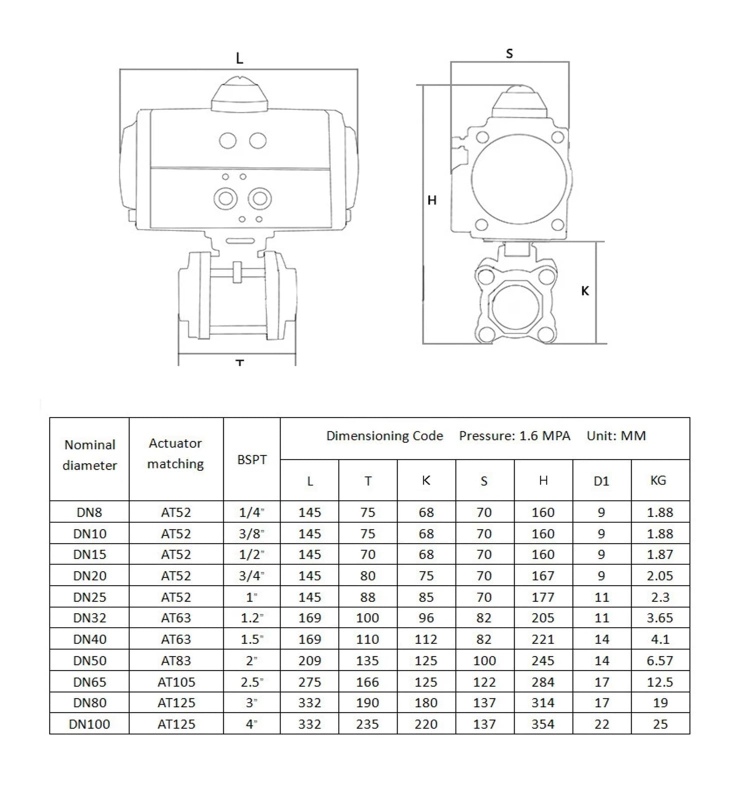 Vanne à boisseau sphérique pneumatique 3/4" en trois pièces 304 avec vérin à double effet