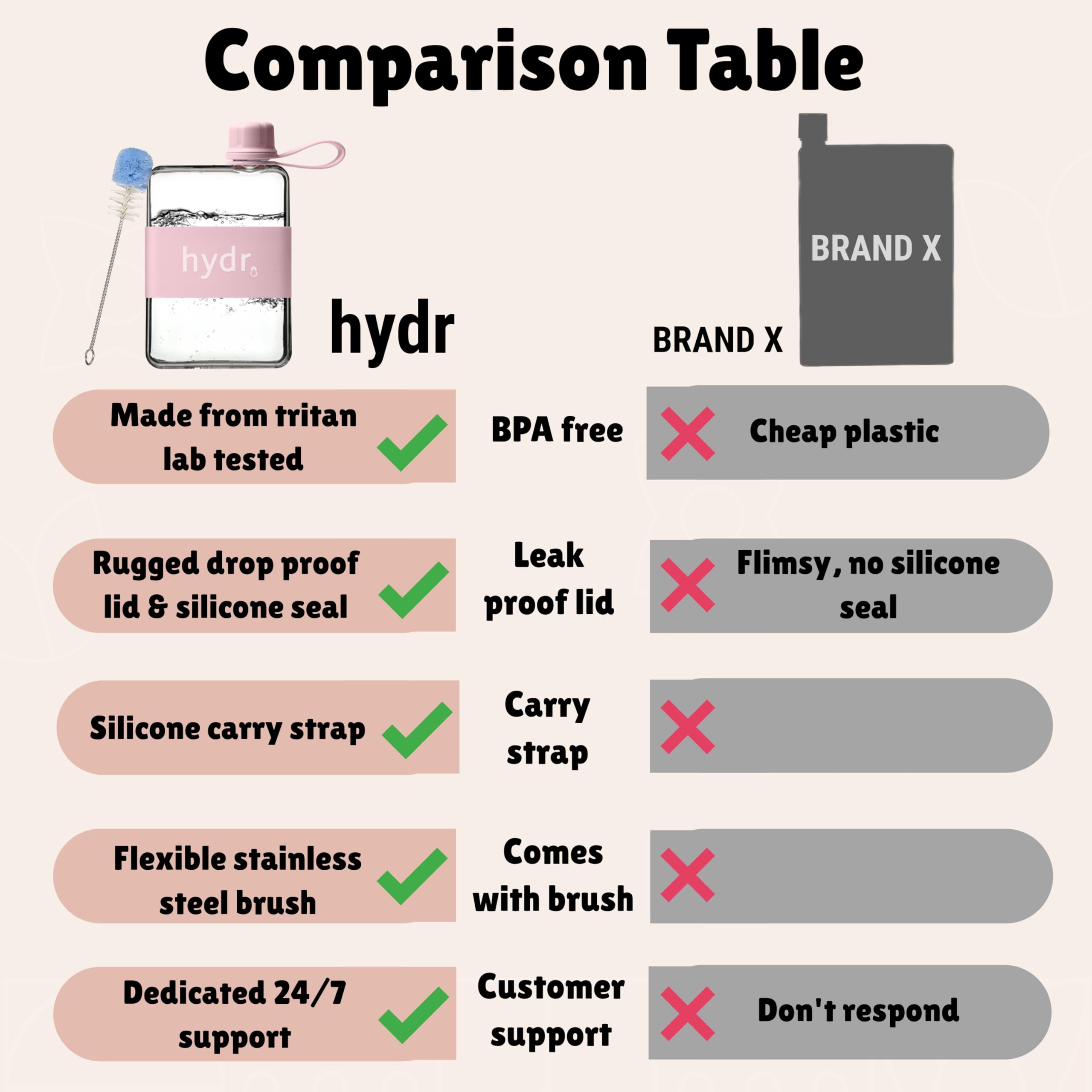 Hydr 17oz Flat Water Bottle - Leakproof & Portable -5