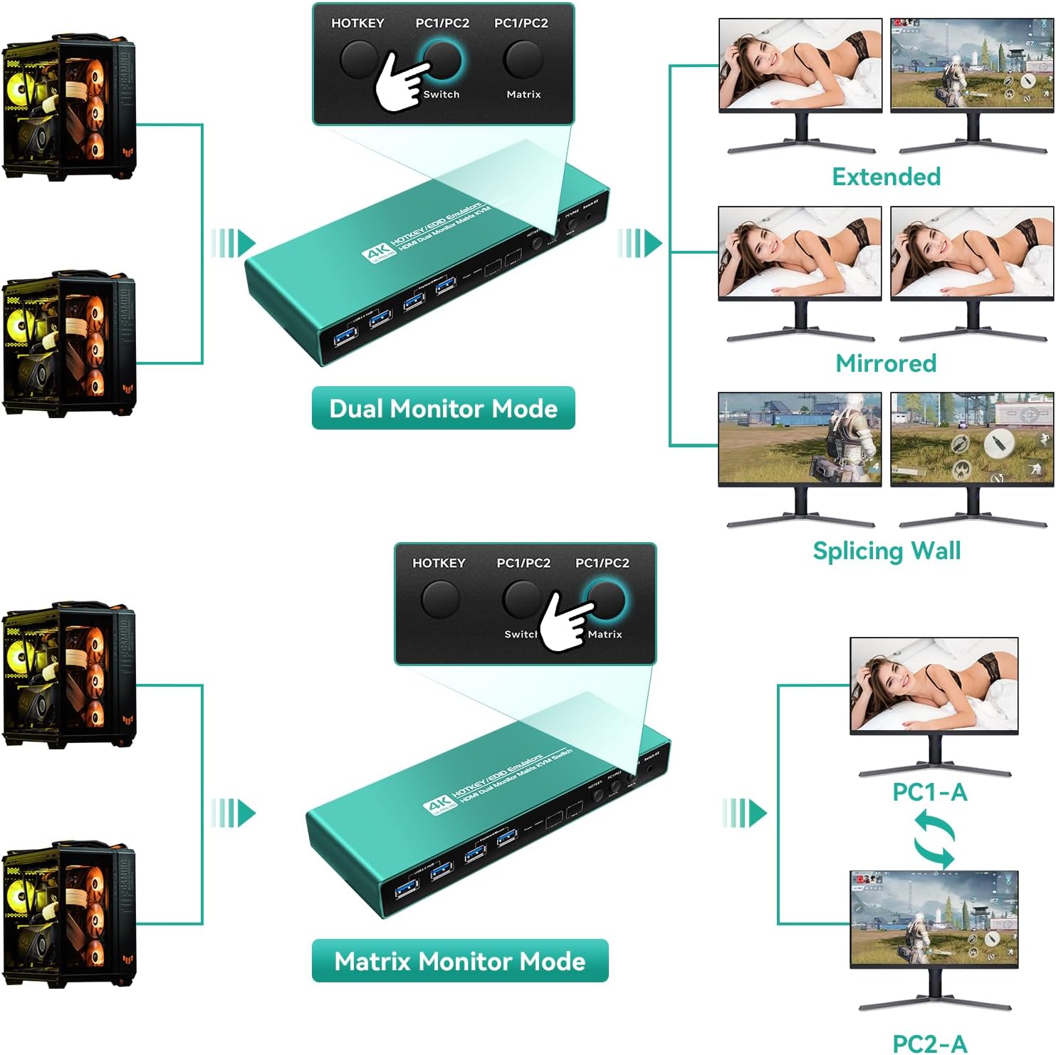 Kvm Switch HDMI 2 Monitors 2 Computers edid Emulator Extended Display 2K 144hz hotkey Switching edid Emulator Matrix hdmi kvm Switch Dual Monitor 2k 144hz