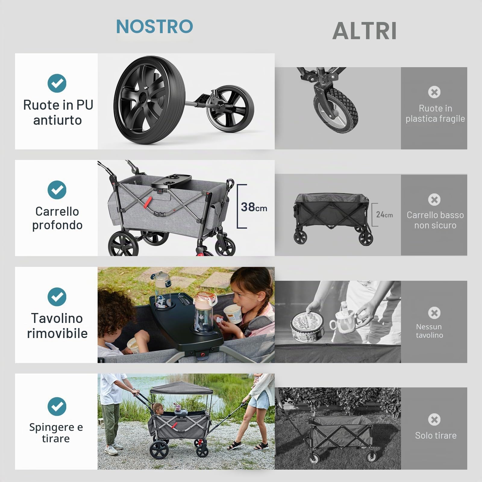 EVER ADVANCED Passeggino pieghevole per bambini con tetto, cintura di sicurezza 2x5 punti, carrello di trasporto con zaino, freno a pedale, capacità 50KG