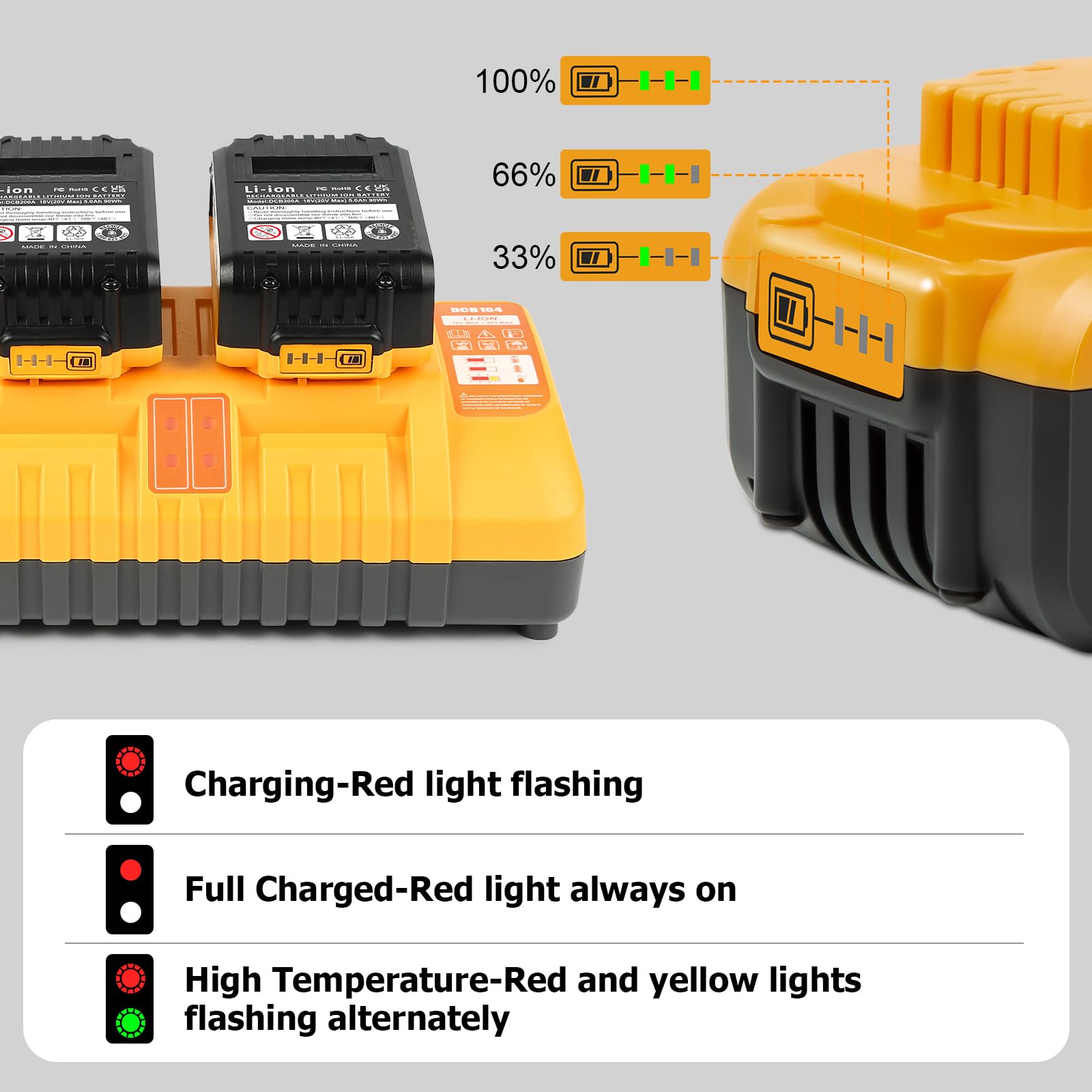 TOMAPEX Paquete de 4 baterías de iones de litio de 20 V máximo (5.0 Ah) con cargador rápido, compatible con DeWalt DCB200, DCB201, DCB203, repuesto de alta capacidad para herramientas DeWalt de 20 V