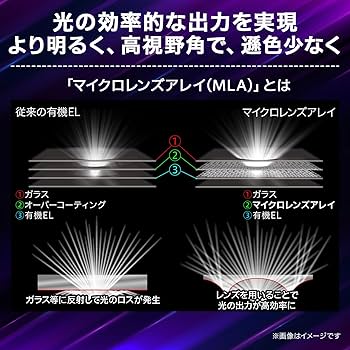 Amazon.co.jp: 【VGP 2025 金賞】LG ゲーミング モニター