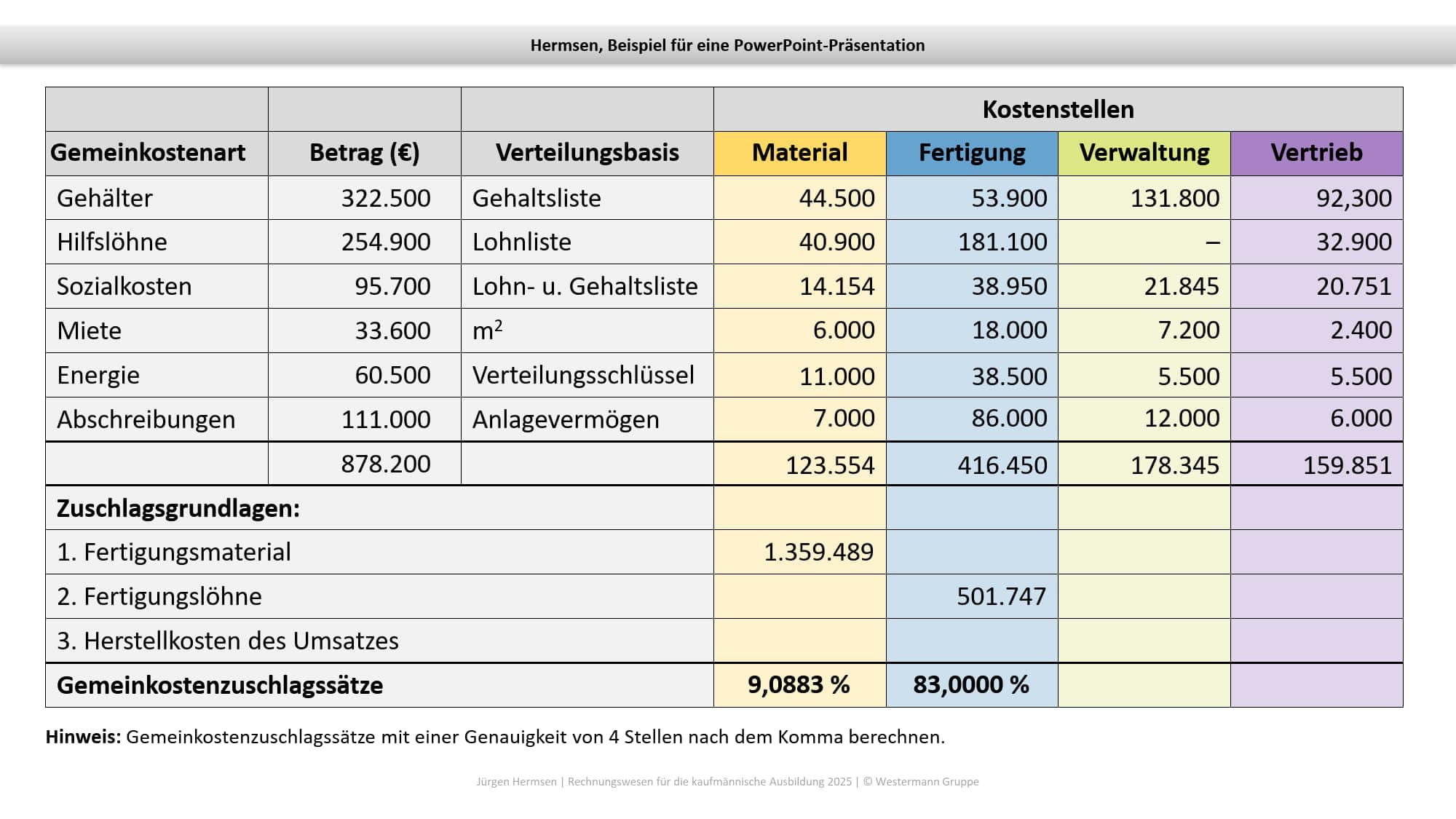 Rechnungswesen für die kaufmännische Ausbildung: Schulbuch