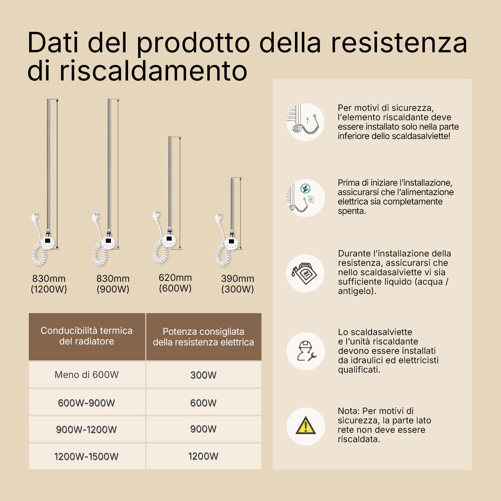 EMKE Resistenza Riscaldante WiFi 900W per Radiatori e Scaldasalviette,Bianco,830x69x62mm