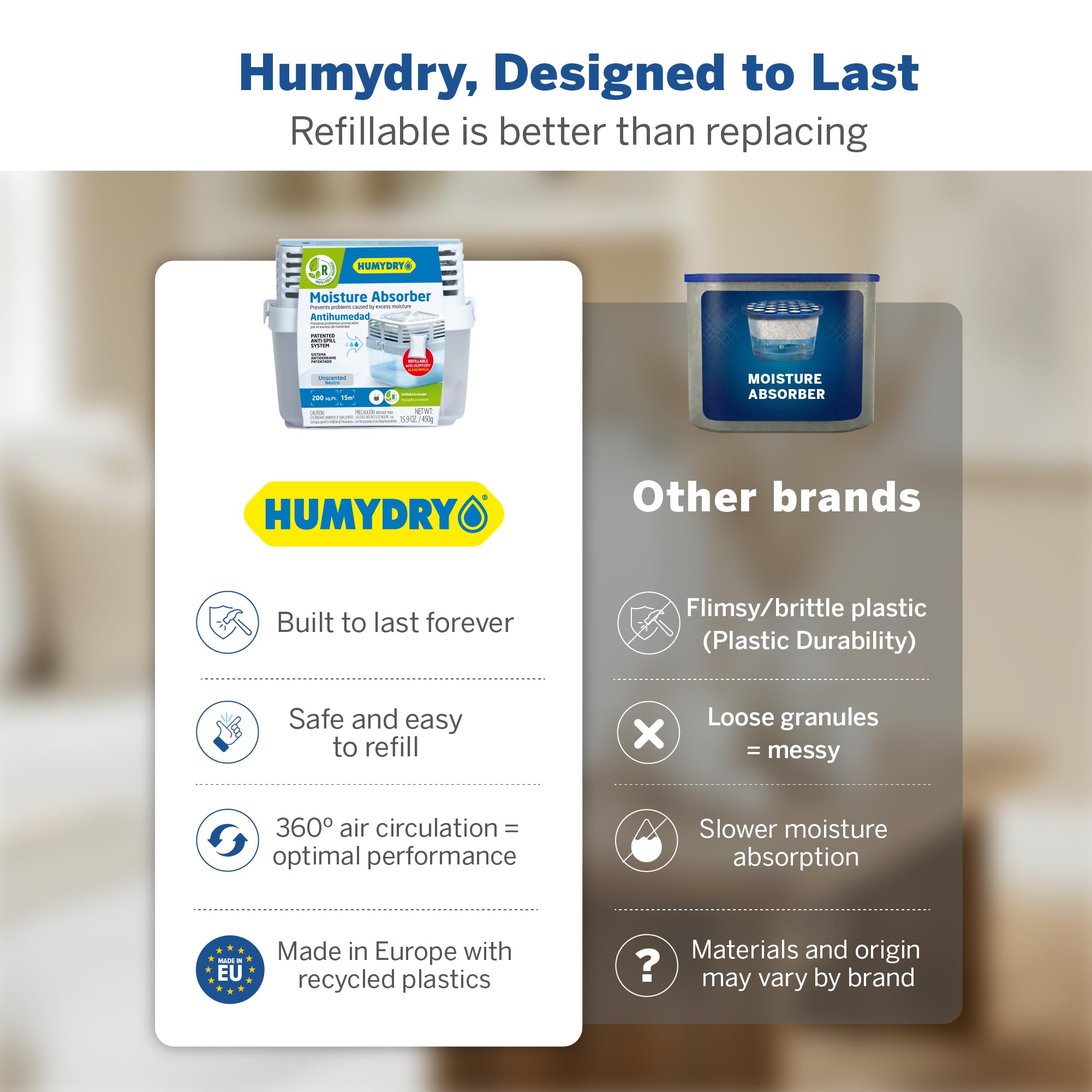 HUMYDRY Caja de 6 recambios absorbentes de humedad sin perfume, 16 onzas, paquete de 3
