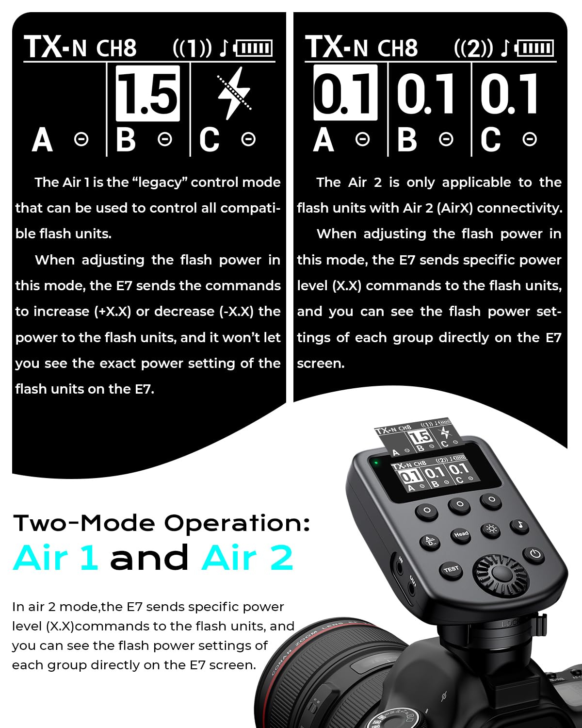 Aodelan Funk-Flash-Auslöser für Profoto Air 1 & Air 2, kompatibel mit Canon/Nikon/Sony/Fuji; für A2, A1X, B1X, B2, B10, 100 Kanäle, 6 Gruppen, OLED-Display, Ersatz für Profoto Connect Pro (Nicht-TTL)