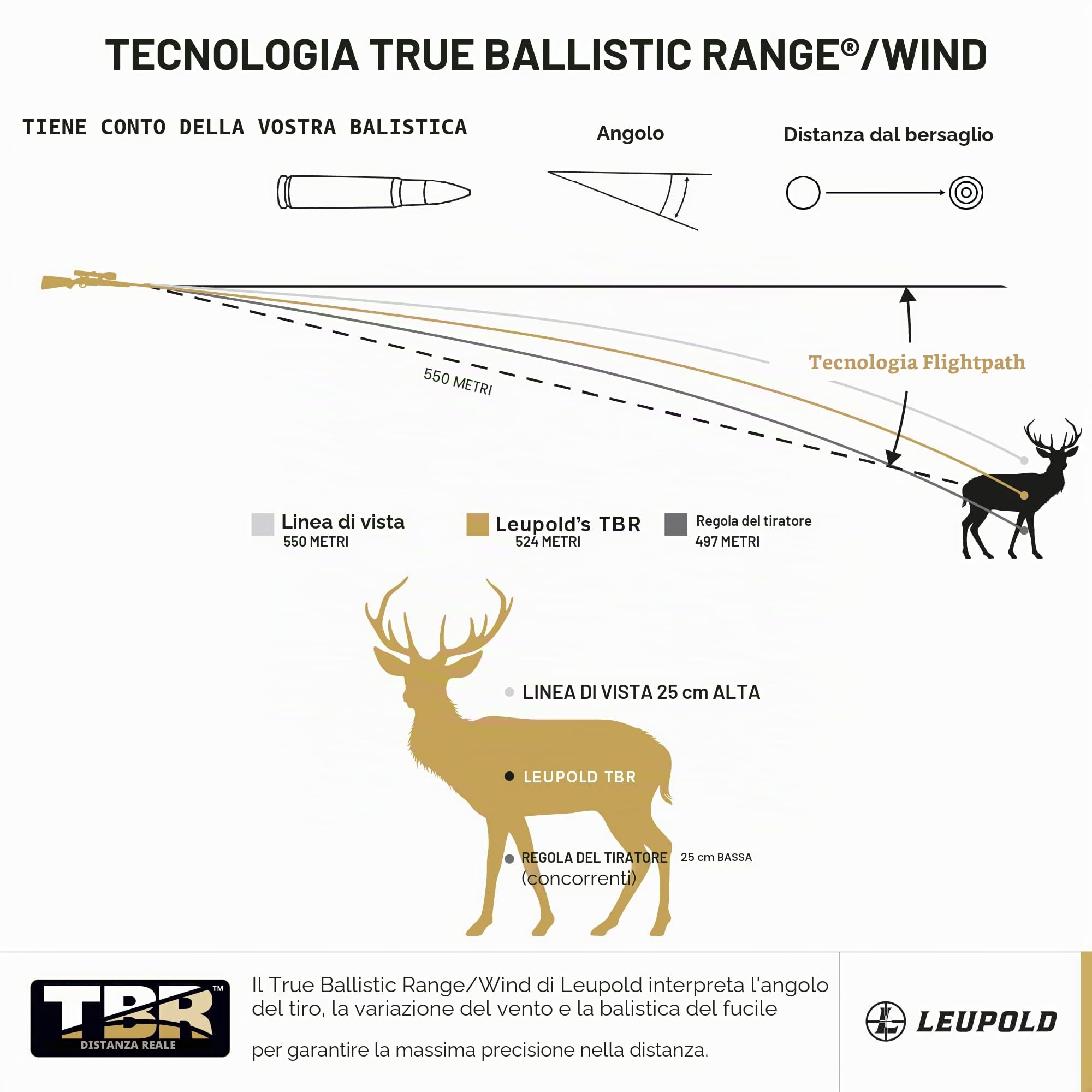 Leupold Telemetro RX-1400I TBR/W Gen 2 w/Flightpath, nero/grigio