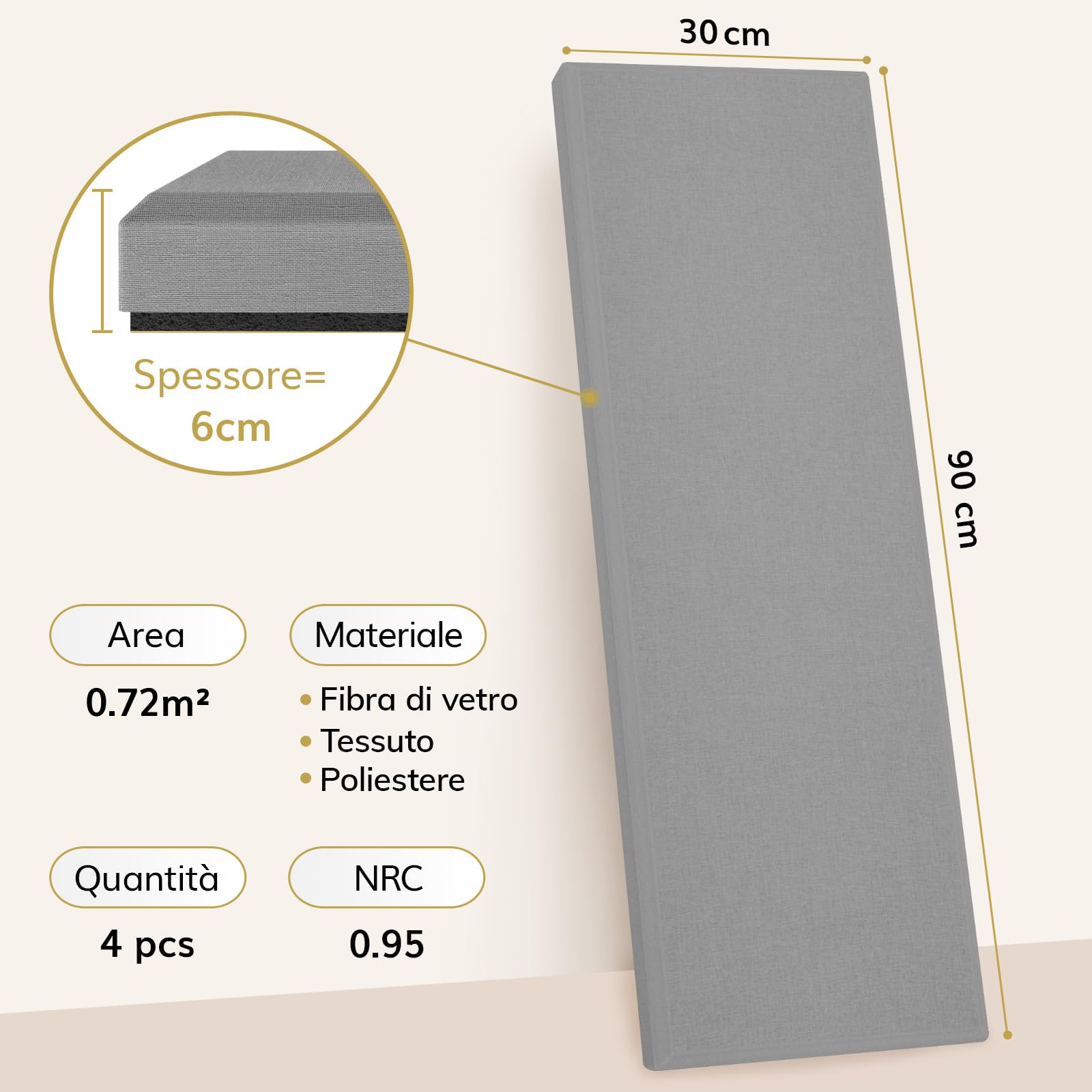 TONOR 4 PCS Grandi Pannelli Fonoassorbenti, 90x30x6 cm Pannello Acustica 3D in Fibra di Vetro con Autoadesivo, Pannello Decorativo per pareti che Assorbe L'eco, per Studio/Soggiorno/Casa, Grigio