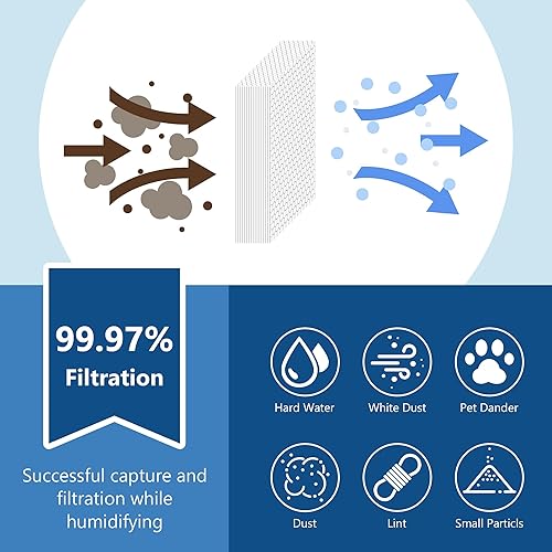 Miniatura 4 de ROMON Humidificador HFT600 Filtro de absorción T Replcement para Honeywell HEV615 HEV620 Series Humidificador de torre de llenado superior, en