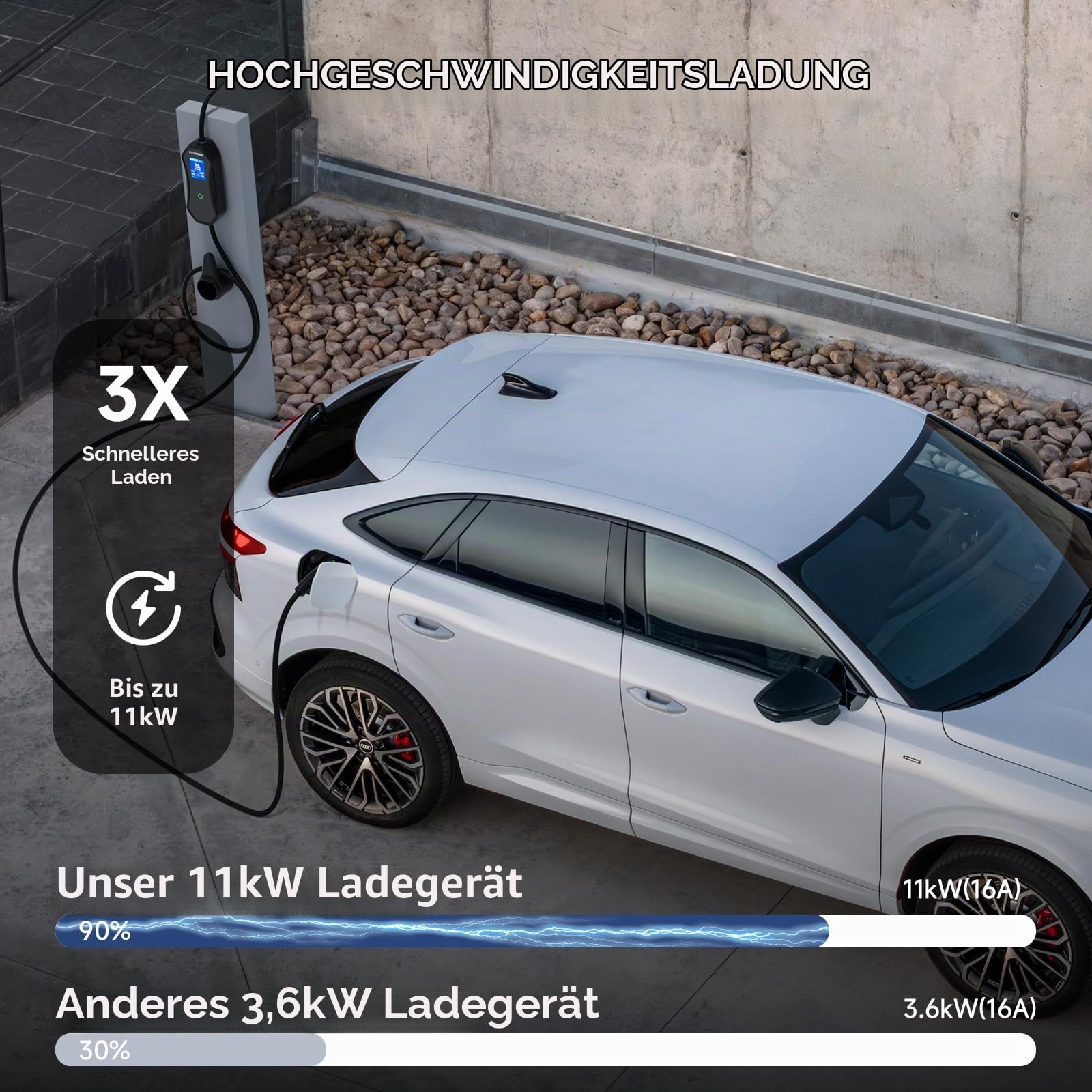 Ladekabel Typ 2 CEE 16A, 11kW Mobile Wallbox 7M Ladegerät Typ 2
