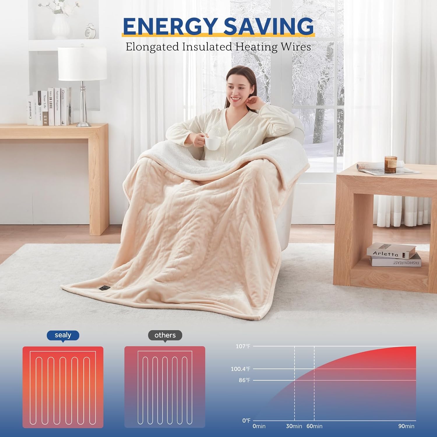 Sealy Heated Blanket Throw with Built-in Button Controller, Reversible Flannel to Sherpa Electric Blanket with 2-10 Hours Auto-Off & 4 Heating Levels, Over-Heat Protection, 50x60 inch, Beige