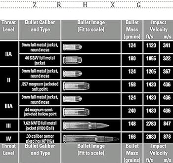 Amazon.co.jp: グレード5防弾インサート、チェストプロテクター
