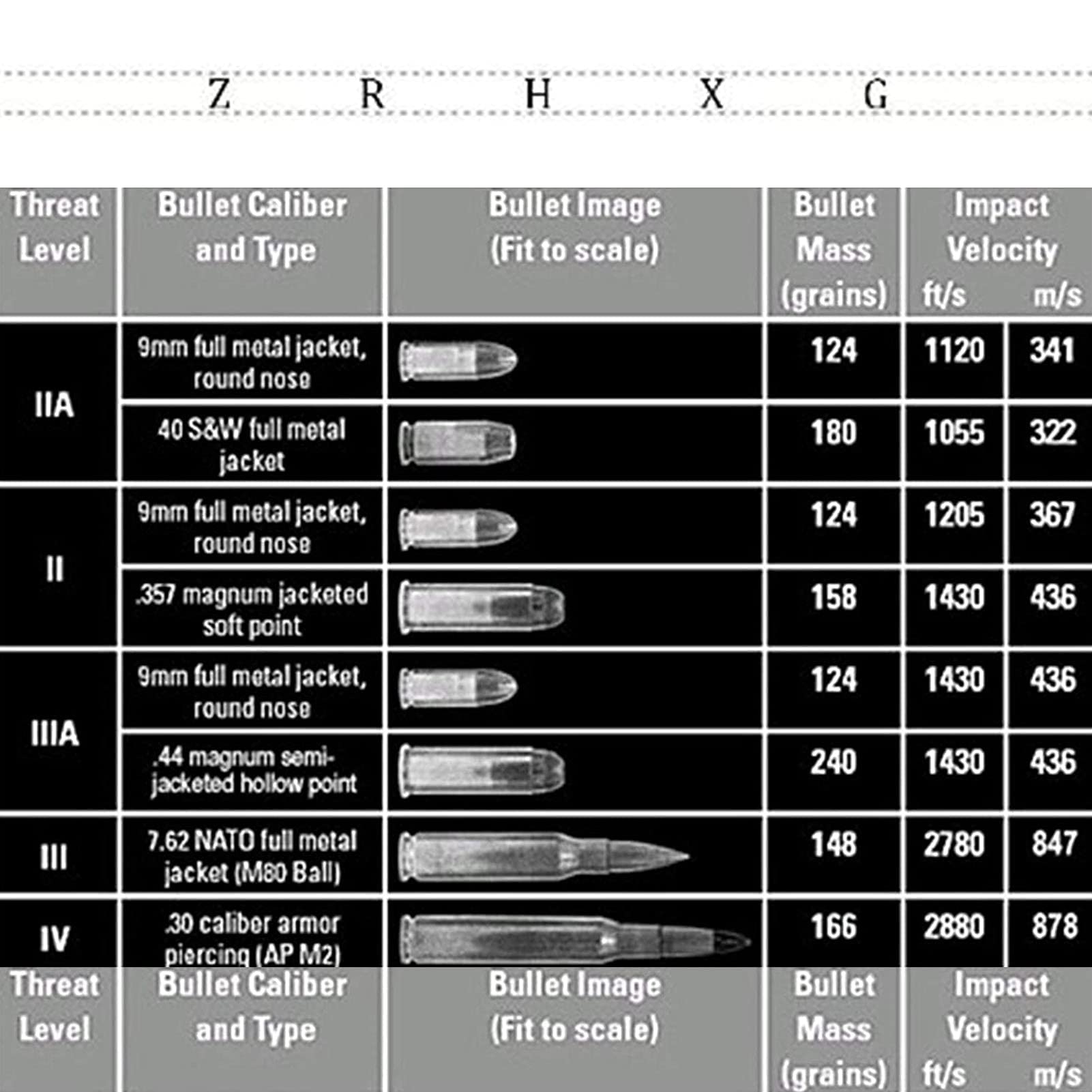 Amazon.co.jp: グレード5防弾インサート、チェストプロテクター防弾