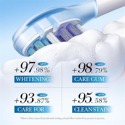 Miniatura 3 de Pasta de dientes hidroxiapatita, 5% Nano Hidroxiapatita pasta de dientes para protección avanzada del esmalte, aliento fresco, uso diario para la