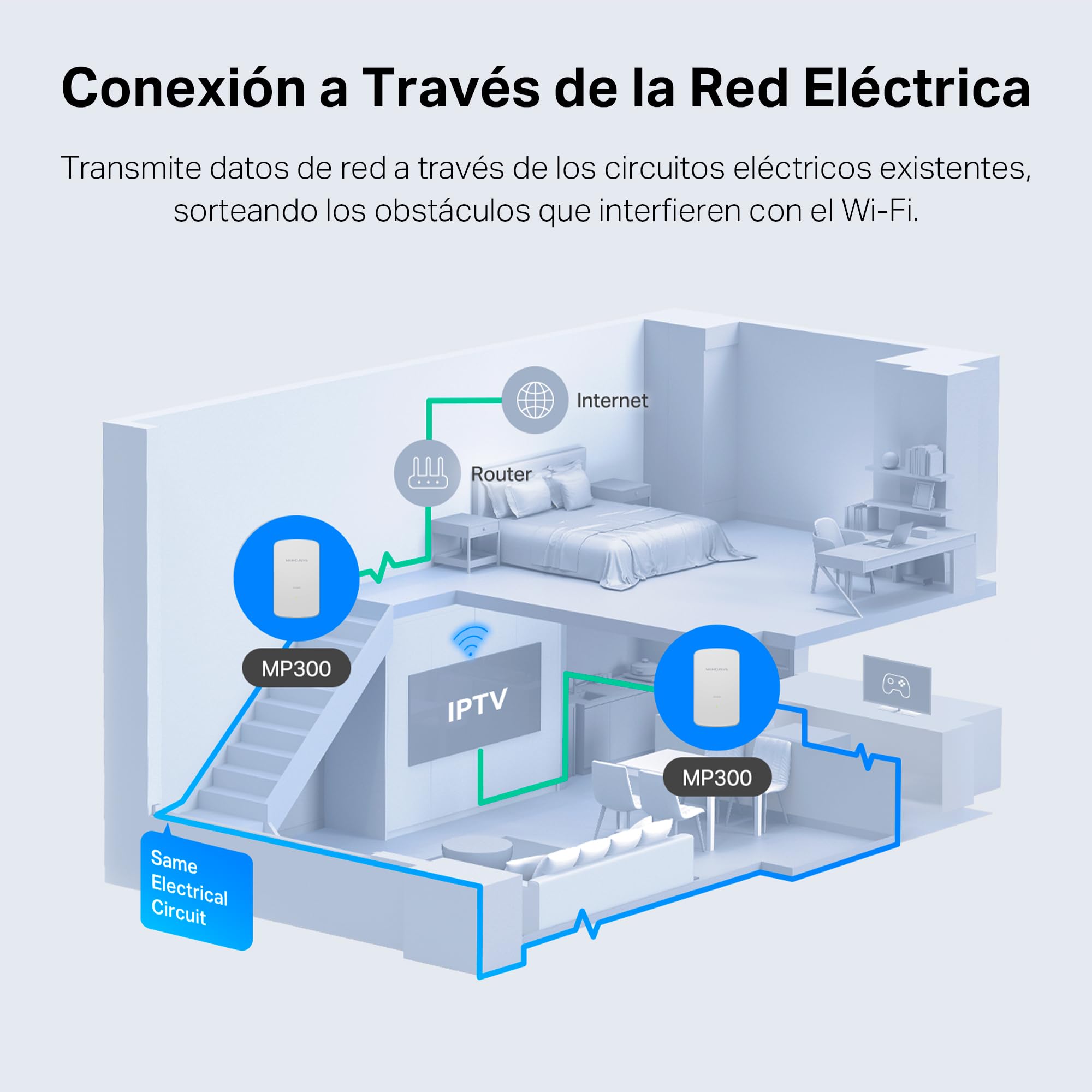 MERCUSYS MP300 Kit – Kit Powerline AV600, hasta 600 Mbps por Red eléctrica, Alcance de 300 m, Puerto Ethernet 10/100 Mbps, Plug and Play, Ahorro de energía hasta 85 %