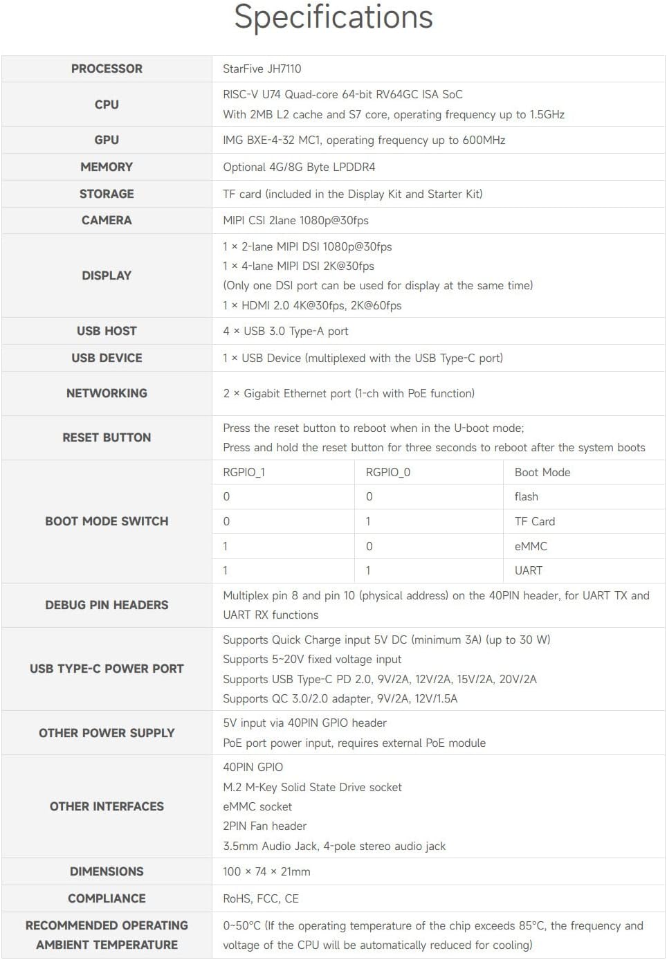 waveshare VisionFive2 RISC-V Single Board Computer, StarFive JH7110 Processor with Integrated 3D GPU, 8GB Memory, with WiFi Module