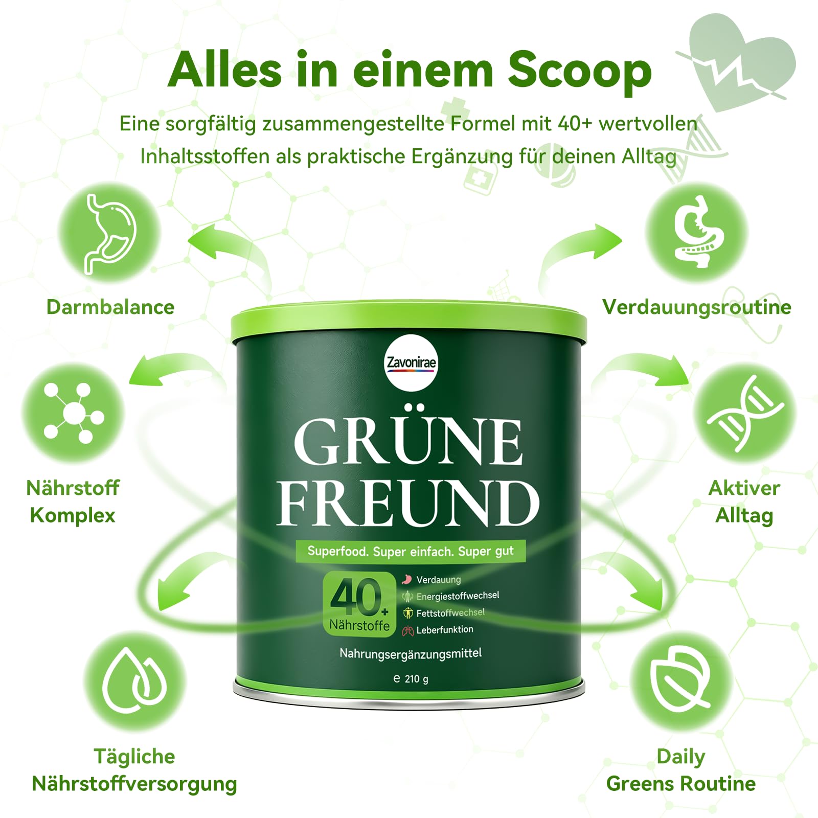 Grüne Entgiftungspulver, Grünes Superfood Helfer Pulver mit Löffel – 40+ Nährstoffe & Probiotika – Spirulina, Chlorella & Gerstengras – Veganes Greens Pulver für Smoothie & tägliche Routine – 210g