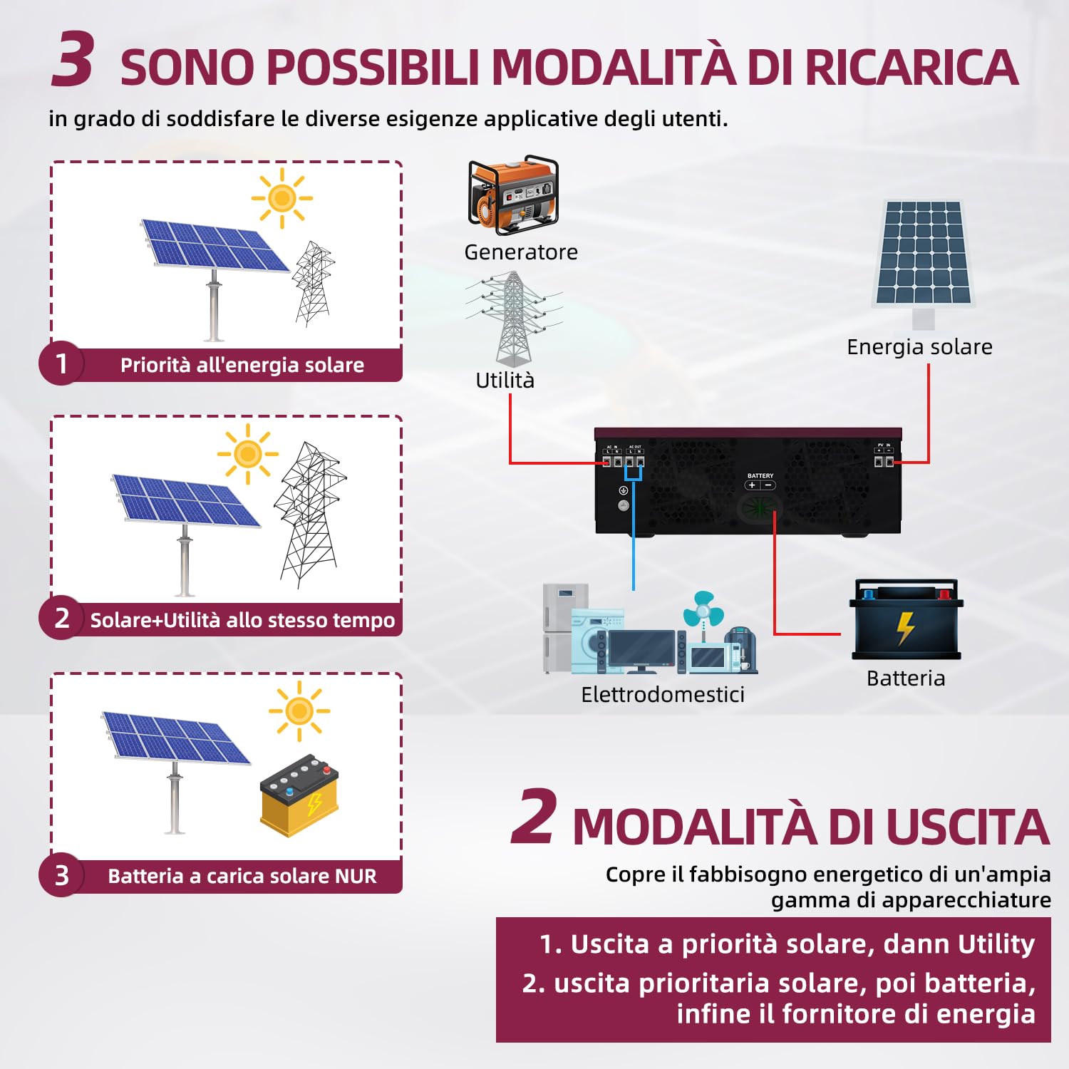 Anern Inverter ibrido da 2000W 12V DC a 220 V/230 V AC con regolatore solare 80A, ingresso PV max.400V, Inverter Fotovoltaico funzionamento con batterie al piombo da 12 V e al litio