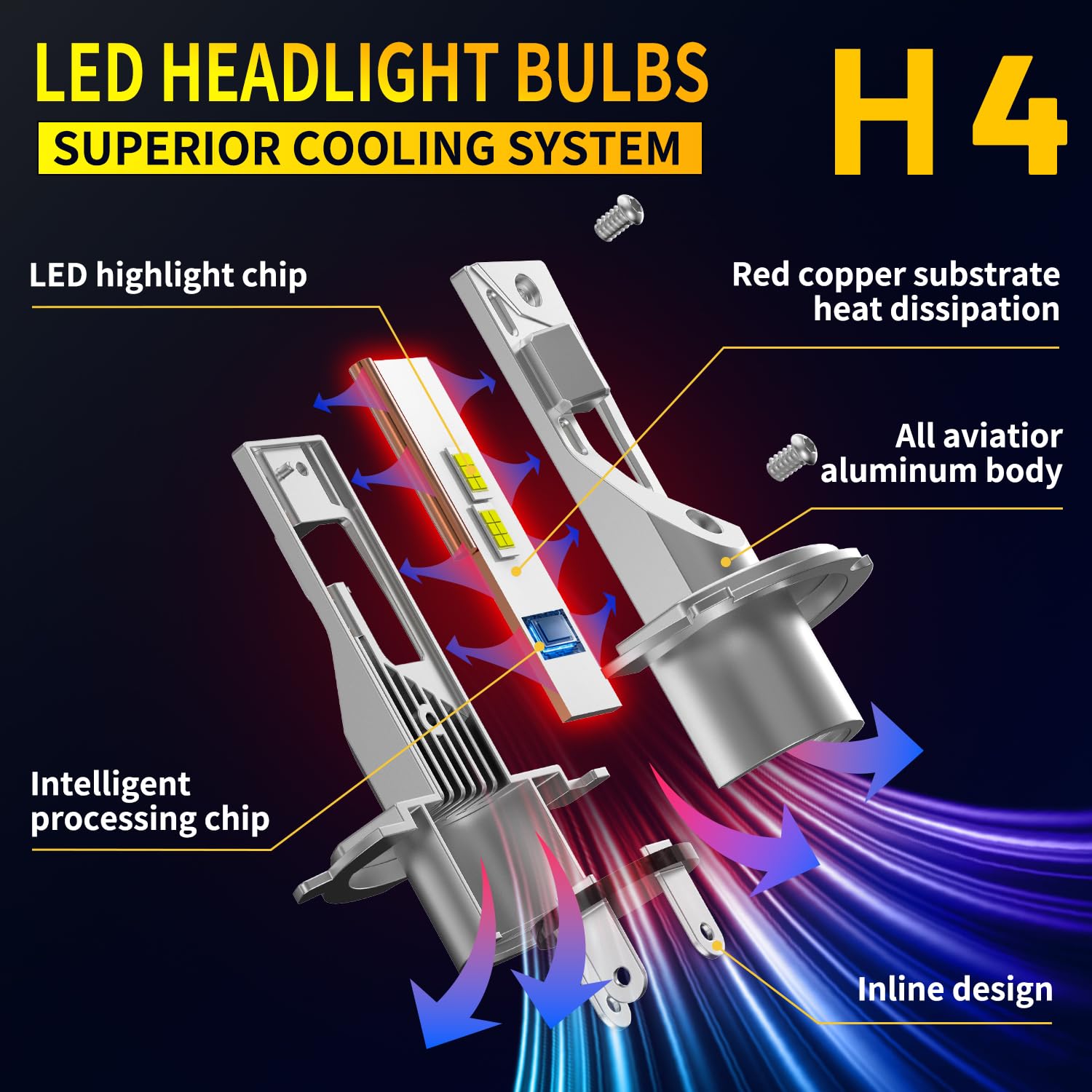 SANHE Lampadine H4 LED per Automobili Moto Come Abbaglianti e Anabbaglianti, 20000LM 6500K Bianco Freddo Sostituzione Lampada Alogena, Fanless Design, Plug and Play (2 pezzi)