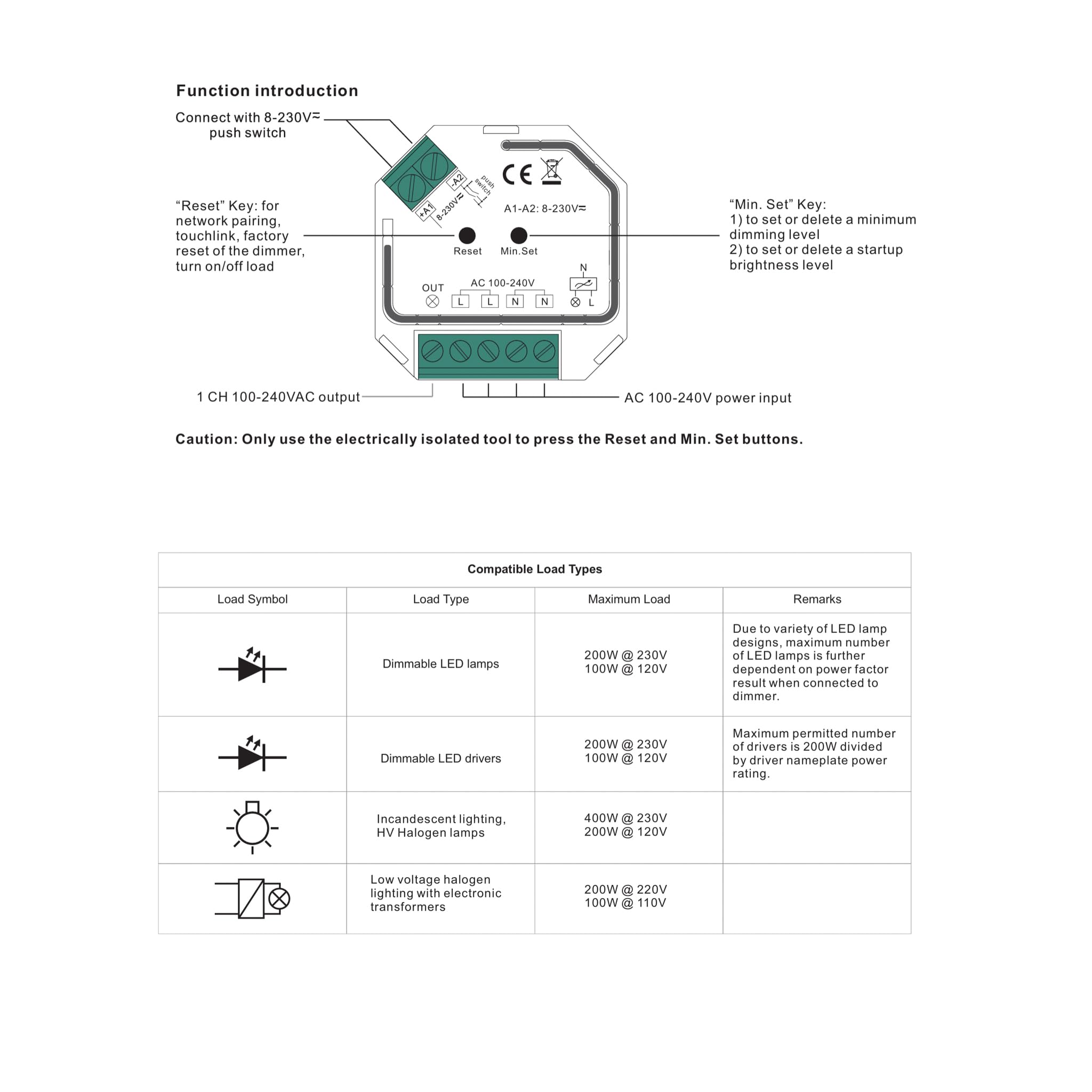 LED Connect Zigbee Variateur de phase/coupure de phase LED : 230 W à 400 W