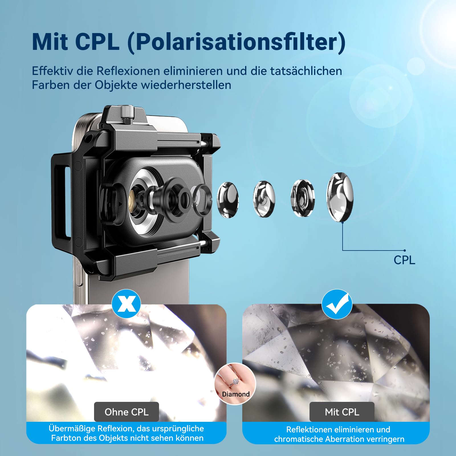 200 x mikroskop do telefonu komórkowego z CPL, soczewka mikroskopowa do telefonu komórkowego z oświetleniem LED UV/uniwersalny klips, praktyczny mini mikroskop do systemu Android/iPhone