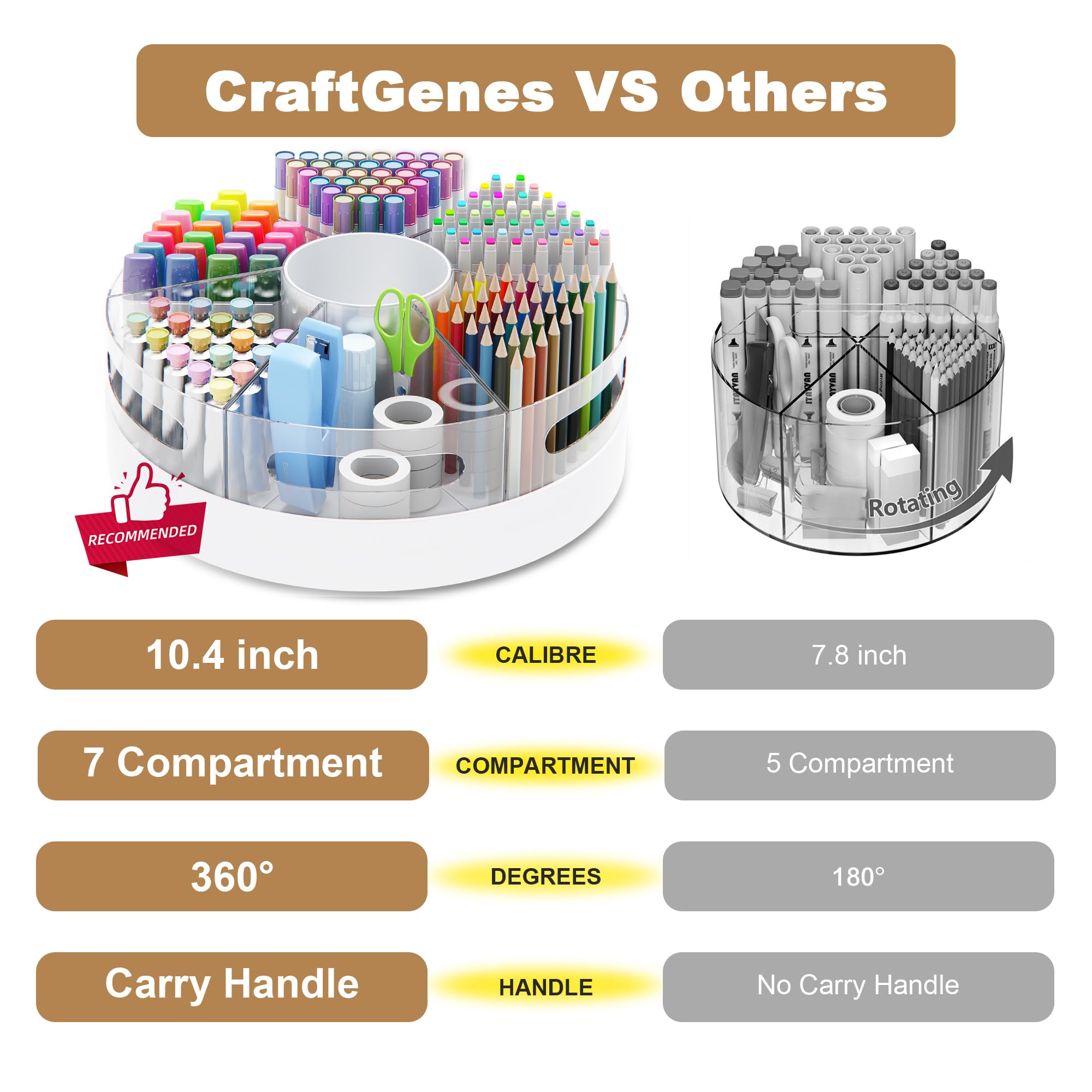 CraftGenes Organizer rotante, portapenne in acrilico trasparente, organizer per pennarelli con base bianca