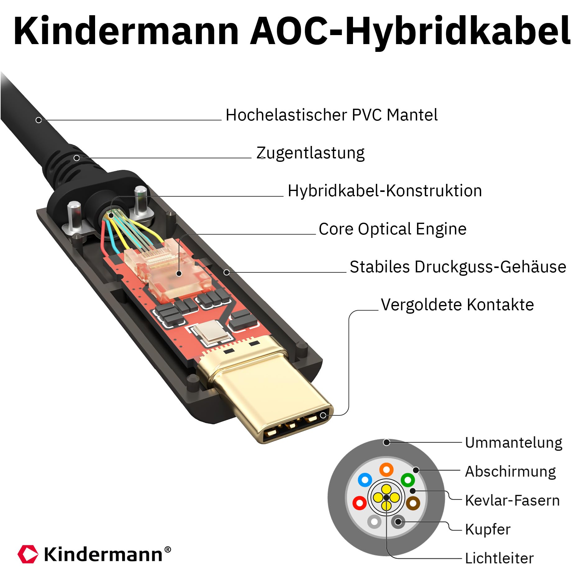 Kindermann USB-C AOC Full Feature Kabel 10m St/St (5773001010)