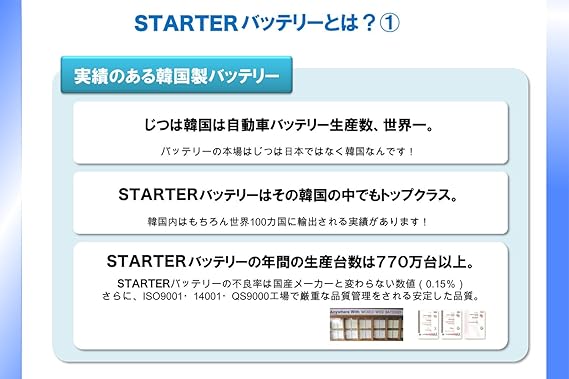 Amazon Hyundai ヒュンダイ Starter 密閉型 シールド型 国産車用バッテリー 55b24r カーバッテリー 車 バイク Amazon Hyundai ヒュンダイ Starter 密閉型 シールド型 国産車用バッテリー 55b24r カーバッテリー 車 バイク