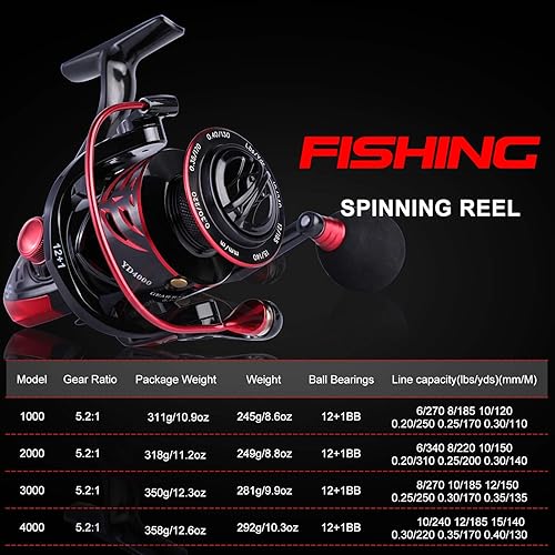 Miniatura 5 de Sougayilang Carrete giratorio, carrete de pesca BB inoxidable 12+1, ultra suave, potente, marco de grafito ligero, carrete de aluminio CNC para agua