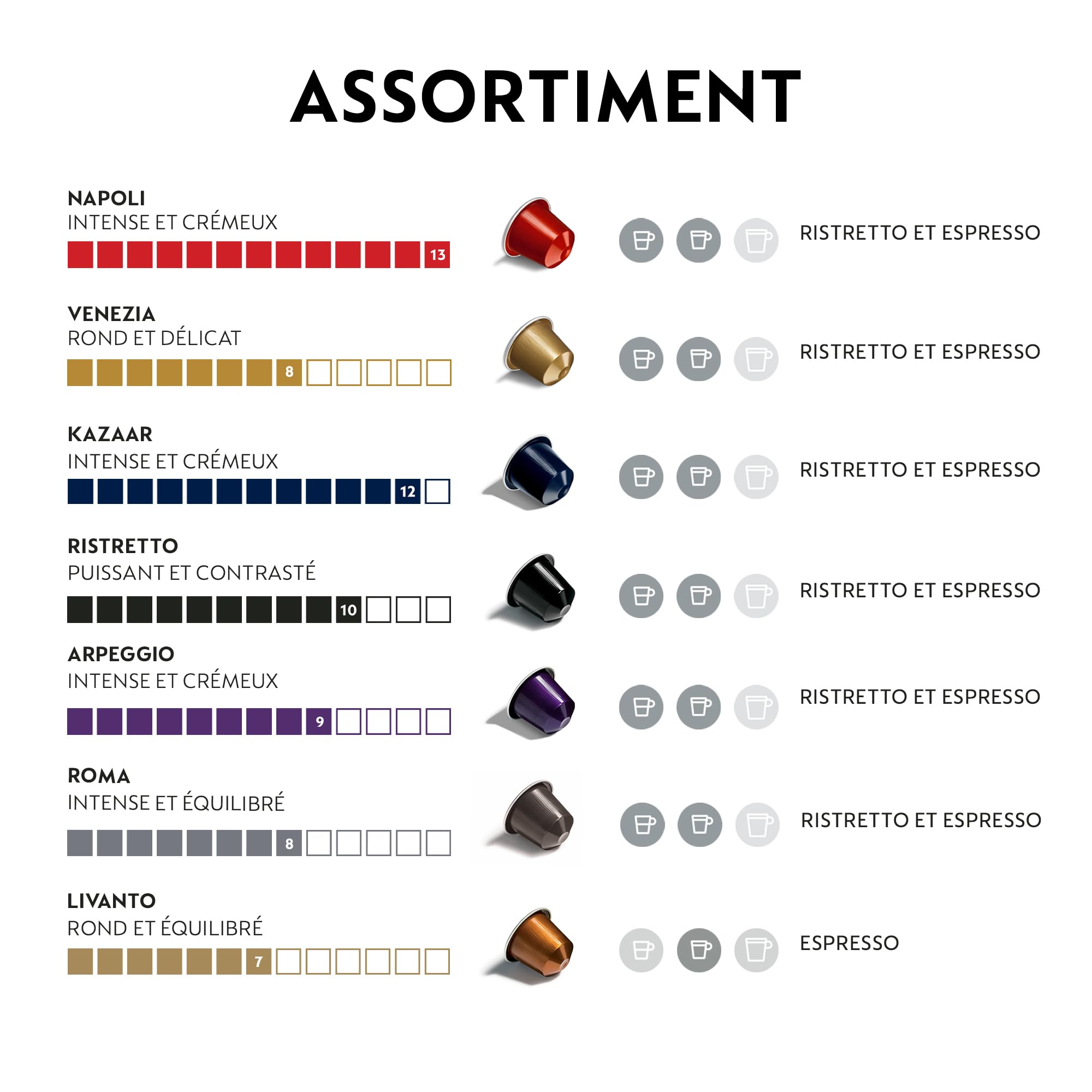Nespresso Original - Bundle Ispirazione Italiana 100 Capsules de café - 20x Kazaar, 10x Ristretto, 10x Arpeggio, 20x Napoli, 20x Venezia, 10x Roma, 10x Livanto