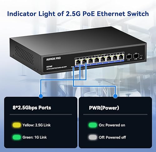 Miniatura 3 de Interruptor PoE de 9 puertos 2.5G, AUMOX PRO 8 puertos 2.5G conmutador no administrado de red con 1 conmutador PoE no administrado SFP Gigabit