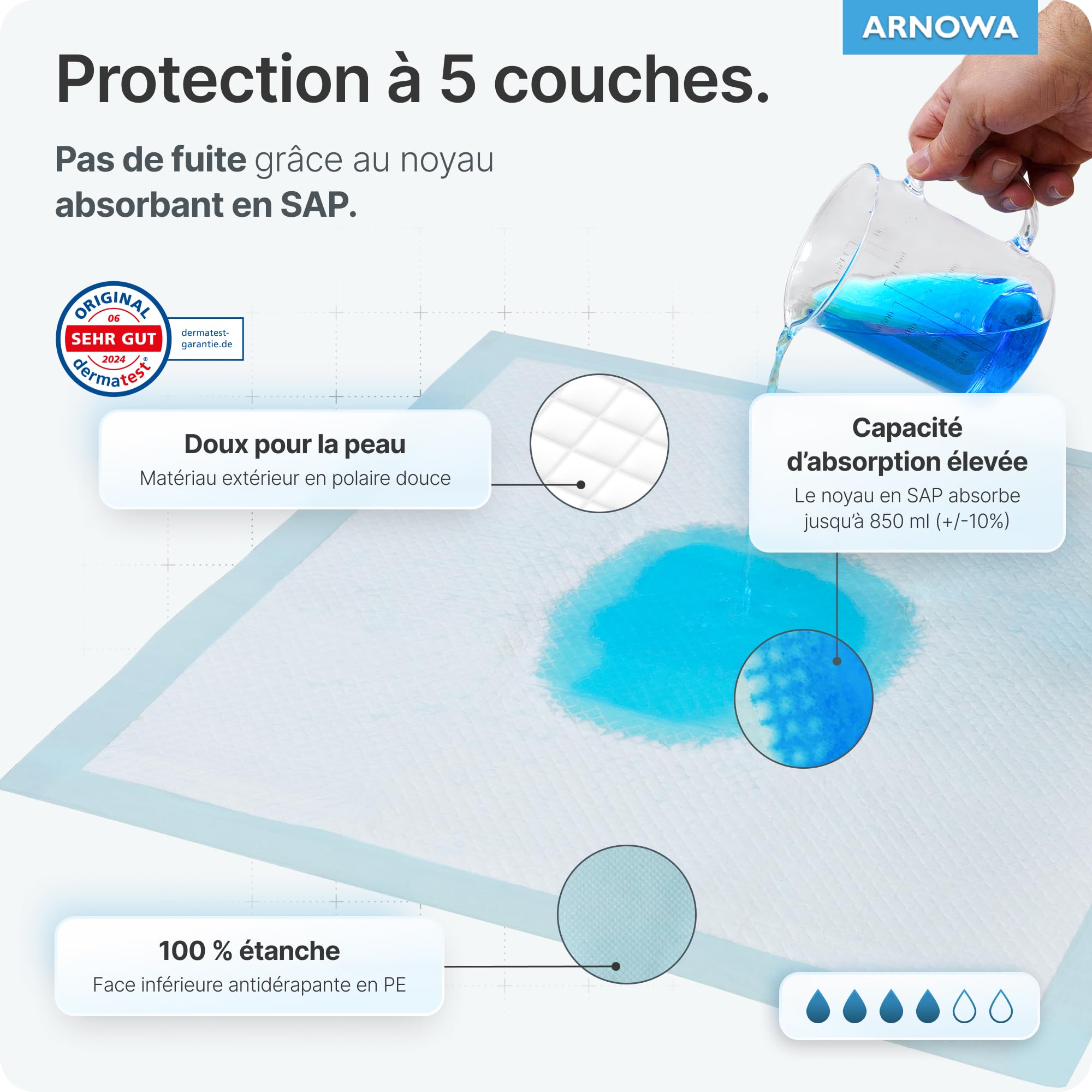 100x ARNOMED alèses d'incontinence à Usage Unique , alèses absorbantes 60x90cm, alèses pour bébé à Usage Unique, alèses de lit en Cellulose 5 Couches en Cas d'incontinence, alèses à Usage Unique