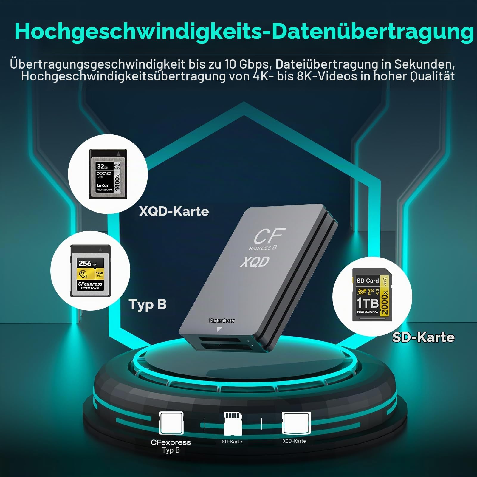 3-in-1 CFexpress Typ B/XQD/SD Kartenleser, USB 3.2 Gen 2 10Gbps CFexpress Typ B Kartenleser mit Dual Slot Kompatibel mit Sony G/M Serie/Lexar/CF Express Typ B für Windows/Mac OS/Linux