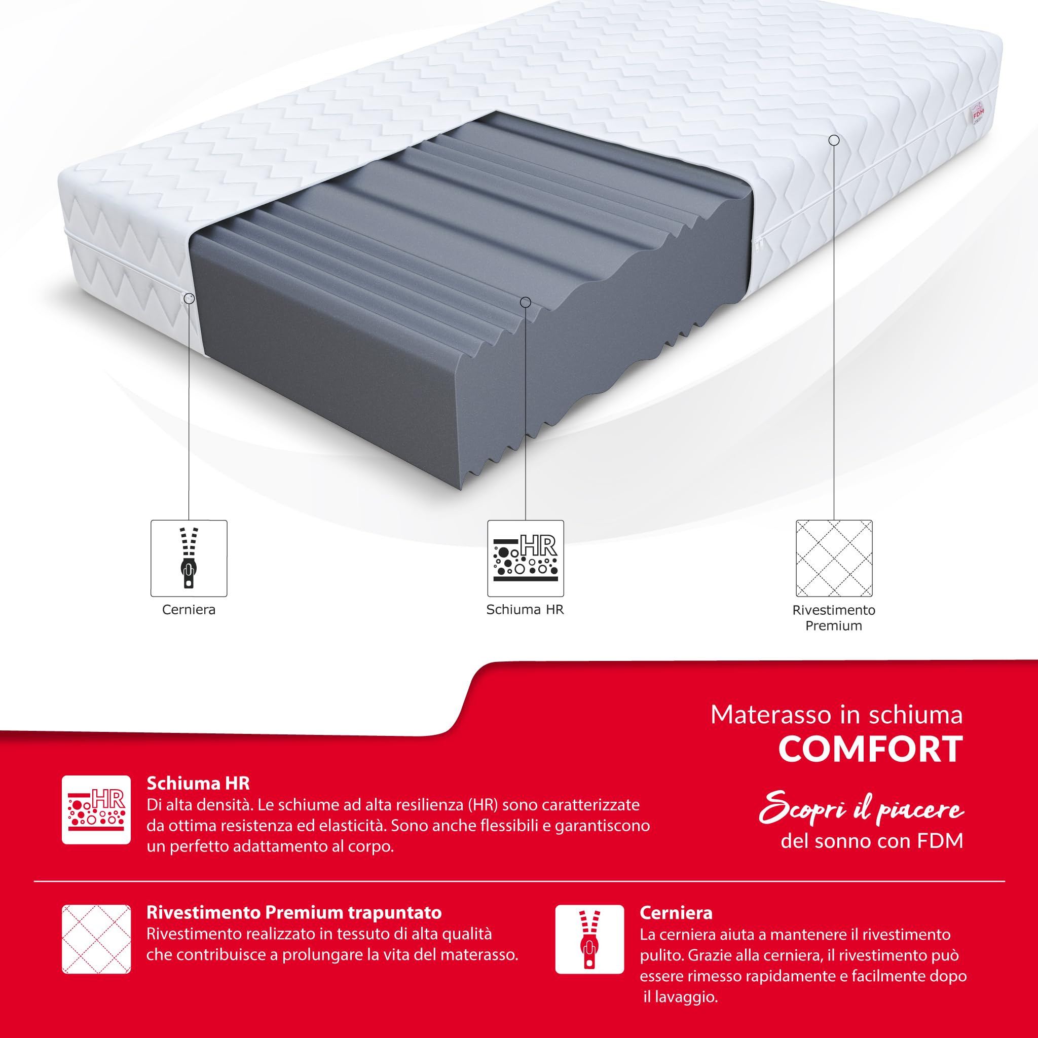 Materasso Una Piazza E Mezza 120x200 Cm In Schiuma Memoria - Doppia Faccia H3/H4, 7 Zone Comfort, Rivestimento Lavabile